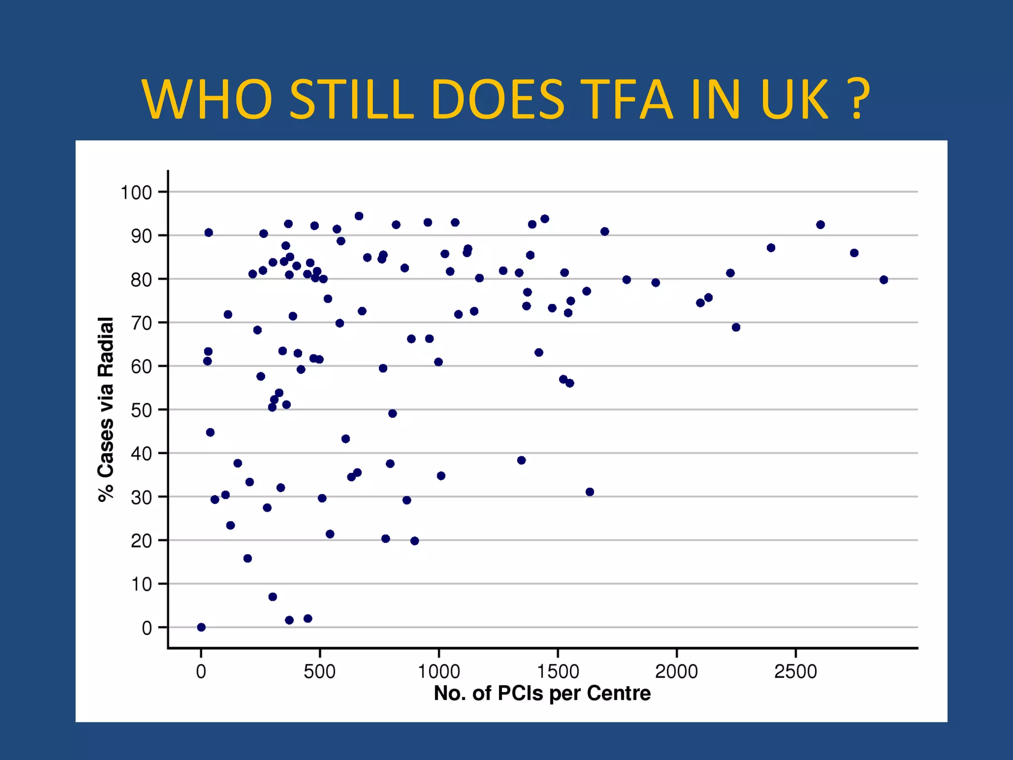 WHO STILL DOES TFA IN UK ? 
 