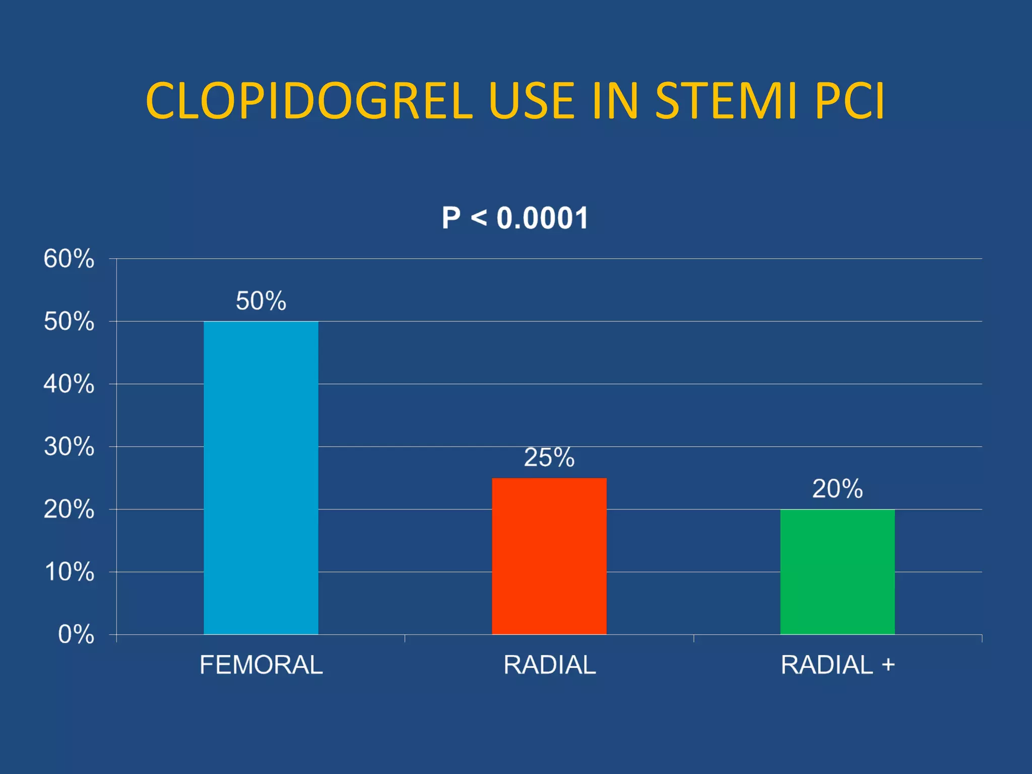 CLOPIDOGREL USE IN STEMI PCI 
 
