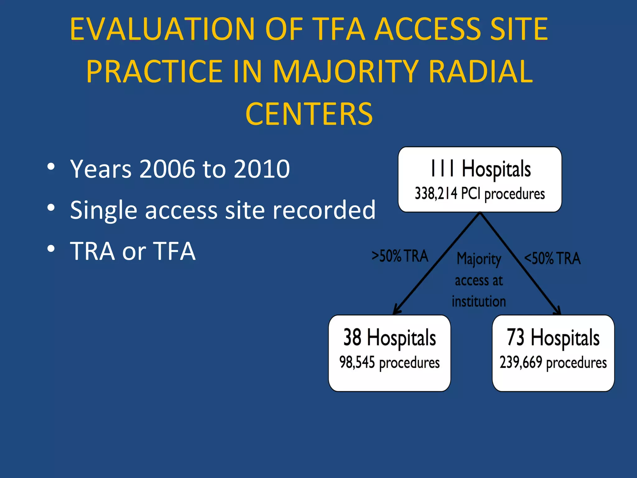 EVALUATION OF TFA ACCESS SITE 
PRACTICE IN MAJORITY RADIAL 
CENTERS 
• Years 2006 to 2010 
• Single access site recorded 
• TRA or TFA 
 