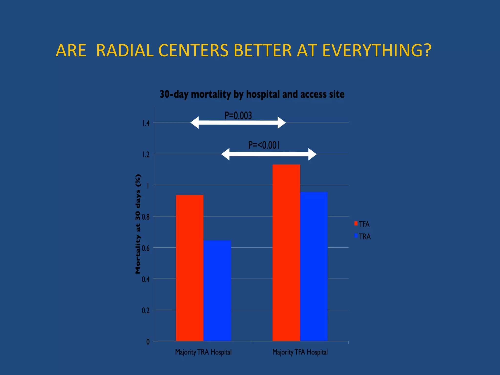 ARE RADIAL CENTERS BETTER AT EVERYTHING? 
 