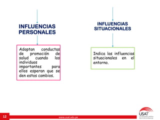 www.usat.edu.pe12
INFLUENCIAS
PERSONALES
INFLUENCIAS
SITUACIONALES
Adoptan conductas
de promoción de
salud cuando los
individuos
importantes para
ellos esperan que se
den estos cambios.
Indica las influencias
situacionales en el
entorno.
 