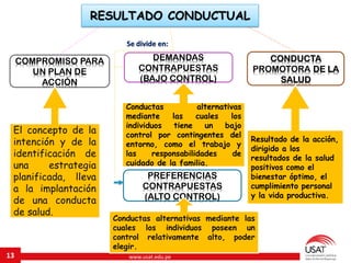 www.usat.edu.pe13
RESULTADO CONDUCTUAL
COMPROMISO PARA
UN PLAN DE
ACCIÓN
DEMANDAS
CONTRAPUESTAS
(BAJO CONTROL)
CONDUCTA
PROMOTORA DE LA
SALUD
El concepto de la
intención y de la
identificación de
una estrategia
planificada, lleva
a la implantación
de una conducta
de salud.
Conductas alternativas
mediante las cuales los
individuos tiene un bajo
control por contingentes del
entorno, como el trabajo y
las responsabilidades de
cuidado de la familia.
PREFERENCIAS
CONTRAPUESTAS
(ALTO CONTROL)
Conductas alternativas mediante las
cuales los individuos poseen un
control relativamente alto, poder
elegir.
Se divide en:
Resultado de la acción,
dirigido a los
resultados de la salud
positivos como el
bienestar óptimo, el
cumplimiento personal
y la vida productiva.
 