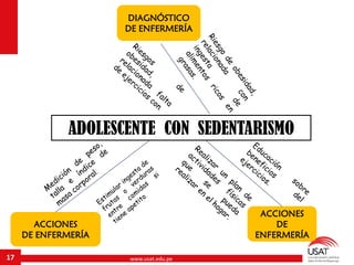 www.usat.edu.pe17
ADOLESCENTE CON SEDENTARISMO
DIAGNÓSTICO
DE ENFERMERÍA
ACCIONES
DE ENFERMERÍA
ACCIONES
DE
ENFERMERÍA
 