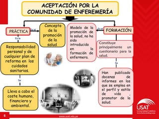www.usat.edu.pe6
ACEPTACIÓN POR LA
COMUNIDAD DE ENFEREMERÍA
PRÁCTICA FORMACIÓN
Responsabilidad
personal y de
cualquier plan de
reforma en los
cuidados
sanitarios.
Concepto
de la
promoción
de la
salud.
Modelo de la
promoción de
la salud, no ha
sido
introducido
en la
formación de
enfermera.
Constituye
principalmente un
cuestionario para la
salud.
Es el Es el
Lleva a cabo el
coste humano,
financiero y
ambiental.
Es la
Se
Han publicado
docenas de
informes en los
que se emplea en
el perfil y estilo
de vida ,
promotor de la
salud.
Se
 