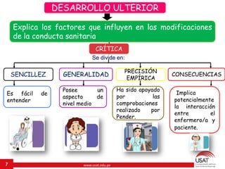 www.usat.edu.pe7
DESARROLLO ULTERIOR
Explica los factores que influyen en las modificaciones
de la conducta sanitaria.
SENCILLEZ
CRÍTICA
Se divide en:
GENERALIDAD
PRECISIÓN
EMPÍRICA
CONSECUENCIAS
Es fácil de
entender
Implica
potencialmente
la interacción
entre el
enfermero/a y
paciente.
Ha sido apoyado
por las
comprobaciones
realizado por
Pender.
Posee un
aspecto de
nivel medio
 