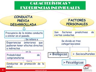 www.usat.edu.pe9
CARACTERÍSTICAS Y
EXPERIENCIAS INDIVIDUALES
Frecuencia de la misma conducta
o similar en el pasado.
Son factores predictivos de
ciertas conductas.
CONDUCTA
PREVIA
DESARROLLADA
Experiencias anteriores que
pudieran tener efectos directos
e indirectos
Probabilidad de
comprometerse
Conductas de promoción de la
salud.
Se refiere a
en la
Con la
FACTORES
PERSONALES
Biológicos
Psicológicos
 Socioculturales
Se divide en tres
categorizaciones
 