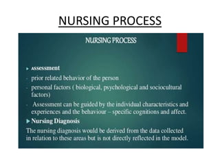 NURSING PROCESS
 