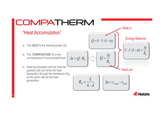 “Heat Accumulation”
► The HEAT is the thermal power (Q)
► The TEMPERATURE (t) is the
consequence of accumulated heat
► Heat accumulates until the thermal
gradient (Δt) can drive the heat
dissipation through the resistance (Rθ)
at the same rate as the heat
generation.
20
)1(IUQ
RQt
Ak
L
R ambcomp ttt
R
t
IU )1(
R
t
Q
Heat in
Heat out
Energy Balance
 
