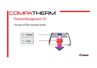 Thermal Management 101
The task of ETM is basically twofold:
2 – Shield
1 – Cool
 