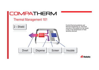 Thermal Management 101
2 – Shield:
Screen InsulateDisperseDivert
Control thermal gradients and
thermal resistances so that heat
sources in the system do not cause
a rise in the temperature of heat
sensitive devices.
 