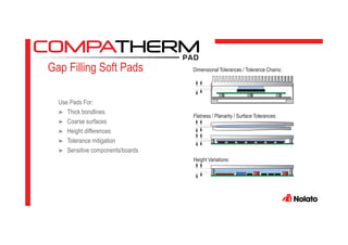 Gap Filling Soft Pads
Use Pads For:
► Thick bondlines
► Coarse surfaces
► Height differences
► Tolerance mitigation
► Sensitive components/boards
Height Variations:
Dimensional Tolerances / Tolerance Chains:
Flatness / Planarity / Surface Tolerances:
 