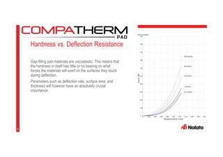 Hardness vs. Deflection Resistance
Gap-filling pad materials are viscoelastic. This means that
the hardness in itself has little or no bearing on what
forces the materials will exert on the surfaces they touch
during deflection.
Parameters such as deflection rate, surface area, and
thickness will however have an absolutely crucial
importance.
32
100 mm/min
50 mm/min
10 mm/min
1 mm/min
0,1 mm/min
 