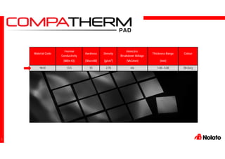 5
[W/(m·K)] [Shore00] [g/cm3
] [VAC/mm] [mm]
9610 13.5 55 2.70 n/a 1.00 - 5.00 Dk Grey
Material Code
Thermal
Conductivity
Hardness Density Colour
Dielectric
Breakdown Voltage
Thickness Range
 