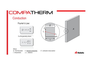 Conduction
x
t
AkQ
21
Ak
LQ
tt
Fourier’s Law:
For the geometry shown:
Where:
Q : thermal power k : thermal conductivity A : conductor cross section
t : temperature x, L : distance
A
Q
t1
t2
T
x
L
k
 