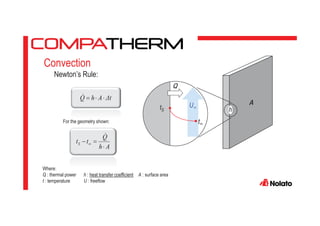 Convection
Newton’s Rule:
Where:
Q : thermal power h : heat transfer coefficient A : surface area
t : temperature U : freeflow
Ah
Q
ttS
ΔtAhQ
For the geometry shown:
A
Q
tS
t∞
h
U∞
 