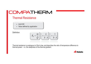 ► Unit K/W
► Value defined by application
Definition:
Thermal resistance is analogous to Ohm’s law, and describes the ratio of temperature difference to
thermal power – i.e. the steepness of the thermal gradient.
cribes the rat
nt.
law, and des
hermal gradie
Thermal Resistance
logous to Ohm’s
eepness of the t
Q
t
R
Ak
L
Ah
1
 