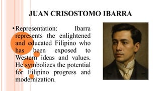 All characters in Noli Me Tangere.ppt.com