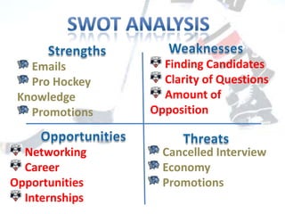 SWOT Analysis<br />Weaknesses<br />Strengths<br /> Finding Candidates<br />Clarity of Questions<br />Amount of Opposition<...