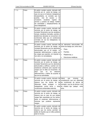 Lunes 24 de noviembre de 2008

DIARIO OFICIAL

7. 1.3

Física

El patrón cumple cuando, derivado del
recorrido por el centro de trabajo, en
caso de que en él laboren trabajadores
discapacitados, se constate que las
puertas, vías de acceso y de
circulación, escaleras, lugares de
servicio y puestos de trabajo, faciliten
las actividades y desplazamientos de
esos trabajadores.

7.1.4

Física

El patrón cumple cuando, derivado del
recorrido por el centro de trabajo, se
constate físicamente que las escaleras,
rampas, escaleras manuales, puentes y
plataformas elevadas se encuentran en
condiciones tales que en condiciones
normales de uso los trabajadores no
podrían resbalar.

7.1.5

Física

El patrón cumple cuando, derivado del
recorrido por el centro de trabajo, se
constate físicamente que los elementos
estructurales que en él existan, no
presentan deformaciones o daños por
las cargas que soportan, sin importar si
han sido o no remodelados.

(Primera Sección)

7.1.6

Física

Física

El patrón cumple cuando, derivado del
recorrido por el centro de trabajo, se
observe que los techos de las
diferentes áreas protegen a los
trabajadores contra lluvia y otras
condiciones ambientales externas.

7.2 b)

Física

El patrón cumple cuando, derivado del
recorrido por el centro de trabajo, se
observe que en caso de que existan
cargas fijas soportadas por los techos,
éstos no presentan deformaciones o
fracturas que pudieran representar
riesgos.

7.2 c)

Física

El patrón cumple cuando, derivado del
recorrido por el centro de trabajo, se
observe que los techos permiten la
salida de líquidos que en ellos pudieran
estar en el piso.



Pisos;



Puentes;



Plataformas, o



Estructuras metálicas.

El patrón cumple cuando, derivado del
recorrido por el centro de trabajo, se
constate físicamente que los elementos
estructurales y edificios, cuentan con la
resistencia suficiente para soportar las
cargas que en ellas se encuentran, es
decir
que,
no
se
observan
deformaciones o daños de acuerdo al
tipo de sus actividades.

7.2 a)

Los elementos estructurales del
centro de trabajo son, entre otros:

Habrá
que
tomarse
en
consideración que son diferentes
las condiciones de techos de
hormigón, que los de lámina o los
de madera tipo “palapa”, entre
otros.

 