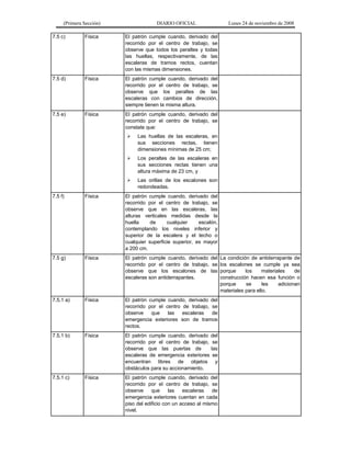 (Primera Sección)

DIARIO OFICIAL

7.5 c)

Física

El patrón cumple cuando, derivado del
recorrido por el centro de trabajo, se
observe que todos los peraltes y todas
las huellas, respectivamente, de las
escaleras de tramos rectos, cuentan
con las mismas dimensiones.

7.5 d)

Física

El patrón cumple cuando, derivado del
recorrido por el centro de trabajo, se
observe que los peraltes de las
escaleras con cambios de dirección,
siempre tienen la misma altura.

7.5 e)

Física

Lunes 24 de noviembre de 2008

El patrón cumple cuando, derivado del
recorrido por el centro de trabajo, se
constate que:


Las huellas de las escaleras, en
sus secciones rectas, tienen
dimensiones mínimas de 25 cm;



Los peraltes de las escaleras en
sus secciones rectas tienen una
altura máxima de 23 cm, y



Las orillas de los escalones son
redondeadas.

7.5 f)

Física

El patrón cumple cuando, derivado del
recorrido por el centro de trabajo, se
observe que en las escaleras, las
alturas verticales medidas desde la
huella
de
cualquier
escalón,
contemplando los niveles inferior y
superior de la escalera y el techo o
cualquier superficie superior, es mayor
a 200 cm.

7.5 g)

Física

El patrón cumple cuando, derivado del La condición de antiderrapante de
recorrido por el centro de trabajo, se los escalones se cumple ya sea
observe que los escalones de las porque
los
materiales
de
escaleras son antiderrapantes.
construcción hacen esa función o
porque
se
les
adicionan
materiales para ello.

7.5.1 a)

Física

El patrón cumple cuando, derivado del
recorrido por el centro de trabajo, se
observe
que
las
escaleras
de
emergencia exteriores son de tramos
rectos.

7.5.1 b)

Física

El patrón cumple cuando, derivado del
recorrido por el centro de trabajo, se
observe que las puertas de
las
escaleras de emergencia exteriores se
encuentran libres de objetos y
obstáculos para su accionamiento.

7.5.1 c)

Física

El patrón cumple cuando, derivado del
recorrido por el centro de trabajo, se
observe
que
las
escaleras
de
emergencia exteriores cuentan en cada
piso del edificio con un acceso al mismo
nivel.

 