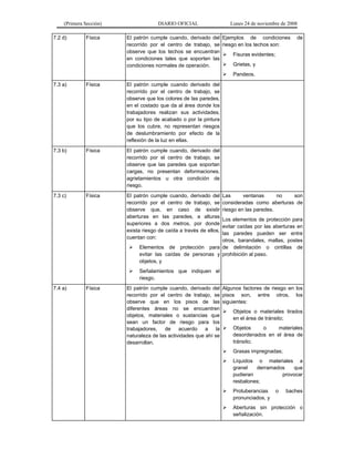 (Primera Sección) DIARIO OFICIAL Lunes 24 de noviembre de 2008
7.2 d) Física El patrón cumple cuando, derivado del
recorrido por el centro de trabajo, se
observe que los techos se encuentran
en condiciones tales que soporten las
condiciones normales de operación.
Ejemplos de condiciones de
riesgo en los techos son:
¾ Fisuras evidentes;
¾ Grietas, y
¾ Pandeos.
7.3 a) Física El patrón cumple cuando derivado del
recorrido por el centro de trabajo, se
observe que los colores de las paredes,
en el costado que da al área donde los
trabajadores realizan sus actividades,
por su tipo de acabado o por la pintura
que los cubre, no representan riesgos
de deslumbramiento por efecto de la
reflexión de la luz en ellas.
7.3 b) Física El patrón cumple cuando, derivado del
recorrido por el centro de trabajo, se
observe que las paredes que soportan
cargas, no presentan deformaciones,
agrietamientos u otra condición de
riesgo.
7.3 c) Física El patrón cumple cuando, derivado del
recorrido por el centro de trabajo, se
observe que, en caso de existir
aberturas en las paredes, a alturas
superiores a dos metros, por donde
exista riesgo de caída a través de ellos,
cuentan con:
¾ Elementos de protección para
evitar las caídas de personas y
objetos, y
¾ Señalamientos que indiquen el
riesgo.
Las ventanas no son
consideradas como aberturas de
riesgo en las paredes.
Los elementos de protección para
evitar caídas por las aberturas en
las paredes pueden ser entre
otros, barandales, mallas, postes
de delimitación o cintillas de
prohibición al paso.
7.4 a) Física El patrón cumple cuando, derivado del
recorrido por el centro de trabajo, se
observe que en los pisos de las
diferentes áreas no se encuentren
objetos, materiales o sustancias que
sean un factor de riesgo para los
trabajadores, de acuerdo a la
naturaleza de las actividades que ahí se
desarrollan.
Algunos factores de riesgo en los
pisos son, entre otros, los
siguientes:
¾ Objetos o materiales tirados
en el área de tránsito;
¾ Objetos o materiales
desordenados en el área de
tránsito;
¾ Grasas impregnadas;
¾ Líquidos o materiales a
granel derramados que
pudieran provocar
resbalones;
¾ Protuberancias o baches
pronunciados, y
¾ Aberturas sin protección o
señalización.
 