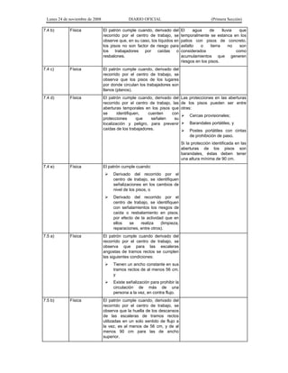 Lunes 24 de noviembre de 2008 DIARIO OFICIAL (Primera Sección)
7.4 b) Física El patrón cumple cuando, derivado del
recorrido por el centro de trabajo, se
observe que, en su caso, los líquidos en
los pisos no son factor de riesgo para
los trabajadores por caídas o
resbalones.
El agua de lluvia que
temporalmente se estanca en los
patios con pisos de concreto,
asfalto o tierra no son
considerados como
acumulamientos que generen
riesgos en los pisos.
7.4 c) Física El patrón cumple cuando, derivado del
recorrido por el centro de trabajo, se
observa que los pisos de los lugares
por donde circulan los trabajadores son
llanos (planos).
7.4 d) Física El patrón cumple cuando, derivado del
recorrido por el centro de trabajo, las
aberturas temporales en los pisos que
se identifiquen, cuenten con
protecciones que señalen su
localización y peligro, para prevenir
caídas de los trabajadores.
Las protecciones en las aberturas
de los pisos pueden ser entre
otras:
¾ Cercas provisionales;
¾ Barandales portátiles, y
¾ Postes portátiles con cintas
de prohibición de paso.
Si la protección identificada en las
aberturas de los pisos son
barandales, éstas deben tener
una altura mínima de 90 cm.
7.4 e) Física El patrón cumple cuando:
¾ Derivado del recorrido por el
centro de trabajo, se identifiquen
señalizaciones en los cambios de
nivel de los pisos, o
¾ Derivado del recorrido por el
centro de trabajo, se identifiquen
con señalamientos los riesgos de
caída o resbalamiento en pisos,
por efecto de la actividad que en
ellos se realiza (limpieza,
reparaciones, entre otros).
7.5 a) Física El patrón cumple cuando derivado del
recorrido por el centro de trabajo, se
observa que para las escaleras
angostas de tramos rectos se cumplen
las siguientes condiciones:
¾ Tienen un ancho constante en sus
tramos rectos de al menos 56 cm,
y
¾ Existe señalización para prohibir la
circulación de más de una
persona a la vez, en contra flujo.
7.5 b) Física El patrón cumple cuando, derivado del
recorrido por el centro de trabajo, se
observa que la huella de los descansos
de las escaleras de tramos rectos
utilizadas en un solo sentido de flujo a
la vez, es al menos de 56 cm, y de al
menos 90 cm para las de ancho
superior.
 