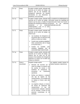 Lunes 24 de noviembre de 2008 DIARIO OFICIAL (Primera Sección)
7.5.1 d) Física El patrón cumple cuando, derivado del
recorrido por el centro de trabajo, se
observe que en las escaleras de
emergencia exteriores, los líquidos
derramados en sus descansos o
escalones, no se acumulan.
7.5.1 e) Física El patrón cumple cuando, derivado del
recorrido por el centro de trabajo, se
observe que los pisos y huellas de las
escaleras de emergencia exteriores son
resistentes y de materiales
antiderrapantes y que, en su caso,
cuentan con descansos.
La condición de antiderrapante se
cumple cuando los materiales de
construcción hacen esa función o
porque se les adicionan
materiales para ello.
7.5.1 f) Física El patrón cumple cuando, derivado del
recorrido por el centro de trabajo, se
observe que:
¾ Las escaleras de emergencia se
encuentran fijas a la estructura del
edificio en todos sus niveles;
¾ Cuando sean escaleras plegables,
dicha característica sólo la tenga
en el primer piso, y
¾ Cuando se constate, para
escaleras plegables, que al
accionarlas bajan hasta el suelo.
7.5.1 g) Física El patrón cumple cuando, derivado del
recorrido por el centro de trabajo, se
observe que en cada uno de los
accesos a las escaleras de emergencia
exteriores se cuenta con la señal que
indique su ubicación.
7.5.1 h) Física y
documental
El patrón cumple cuando:
¾ Derivado del recorrido por el
centro de trabajo, se observe que
las puertas de acceso a las
escaleras de emergencia se
encuentran en condiciones
operativas;
¾ Exhiba una bitácora o cualquier
otro tipo de registro de los
mantenimientos, y se constata que
se realizan al menos cada seis
meses, y
¾ Los registros indiquen, al menos,
las fechas de realización del
mantenimiento, el tipo de
mantenimiento realizado, además
de los nombres y firmas de las
personas involucradas en tal
actividad.
Los registros pueden tenerse en
medios impresos o electrónicos.
 