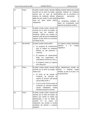 Lunes 24 de noviembre de 2008 DIARIO OFICIAL (Primera Sección)
8.1 Física El patrón cumple cuando, derivado del
recorrido por el centro de trabajo, se
observe que, en caso de existir
sistemas de ventilación artificial, la
salida del aire viciado no está dirigida
hacia las áreas donde laboran
trabajadores.
Esta condición aplica para cuando
existan sistemas de ventilación
artificial que se encuentran en
operación permanente o
esporádica.
Los ventiladores portátiles no
deben ser considerados como
sistemas de ventilación artificial.
8.2 Física El patrón cumple cuando, derivado del
recorrido por el centro de trabajo, se
constate que los sistemas de
ventilación artificial son puestos en
operación antes de que los trabajadores
ingresen al área donde se encuentran
las salidas de aire.
8.3 Documental El patrón cumple cuando exhiba:
¾ Un programa de mantenimiento
para el sistema de ventilación
artificial, ya sea preventivo o
correctivo;
¾ El programa de mantenimiento
tenga una programación de
actividades al menos de un año, y
¾ El programa cuente con registros
de su ejecución.
Los registros pueden presentarse
impresos o en medios
magnéticos.
9.1 Física El patrón cumple cuando, derivado del
recorrido por el centro de trabajo, se
observe que:
¾ El ancho de las puertas de
circulación de vehículos es
superior al vehículo más grande
que por ellas circule, o
¾ Si por el ancho de las puertas de
circulación de vehículos también
circulan trabajadores, existen
delimitaciones para su tránsito.
Las delimitaciones pueden ser
físicas o mediante franjas
pintadas, ya sea en el piso o en
las guarniciones.
9.2 Física El patrón cumple cuando, derivado del
recorrido por el centro de trabajo, se
observe que cuando no existan las
delimitaciones a que se refiere el
apartado 9.1, se cuenta con
señalización que prohíba el tránsito
simultáneo del vehículo y cualquier
trabajador.
 