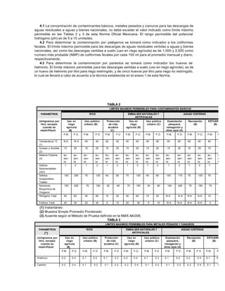 4.1 La concentración de contaminantes básicos, metales pesados y cianuros para las descargas de
aguas residuales a aguas y bienes nacionales, no debe exceder el valor indicado como límite máximo
permisible en las Tablas 2 y 3 de esta Norma Oficial Mexicana. El rango permisible del potencial
hidrógeno (pH) es de 5 a 10 unidades.
    4.2 Para determinar la contaminación por patógenos se tomará como indicador a los coliformes
fecales. El límite máximo permisible para las descargas de aguas residuales vertidas a aguas y bienes
nacionales, así como las descargas vertidas a suelo (uso en riego agrícola) es de 1,000 y 2,000 como
número más probable (NMP) de coliformes fecales por cada 100 ml para el promedio mensual y diario,
respectivamente.
    4.3 Para determinar la contaminación por parásitos se tomará como indicador los huevos de
helminto. El límite máximo permisible para las descargas vertidas a suelo (uso en riego agrícola), es de
un huevo de helminto por litro para riego restringido, y de cinco huevos por litro para riego no restringido,
lo cual se llevará a cabo de acuerdo a la técnica establecida en el anexo 1 de esta Norma.




                                                               TABLA 2
                                                                    LIMITES MAXIMOS PERMISIBLES PARA CONTAMINANTES BASICOS

    PARAMETROS                                  RIOS                                 EMBALSES NATURALES Y                        AGUAS COSTERAS
                                                                                         ARTIFICIALES
   (miligramos por          Uso en       Uso público           Protección         Uso en         Uso público     Explotación        Recreación     ESTUARIOS
    litro, excepto           riego       urbano (B)             de vida            riego         urbano (C)       pesquera,             (B)           (B)
      cuando se             agrícola                            acuática        agrícola (B)                    navegación y
    especifique)              (A)                                 (C)                                           otros usos (A)
                       P.M.      P.D.    P.M.         P.D.    P.M.      P.D     P.M.     P.D.    P.M.   P.D.     P.M.     P.D.     P.M.   P.D.     P.M.   P.D.

   Temperatura ºC      N.A.       N.A    40            40     40        40      40        40     40     40       40       40        40     40      40      40
   (1)
   Grasas y Aceites    15        25      15            25     15        25      15        25     15     25       15       25        15     25      15      25
   (2)
   Materia Flotante    au-       au-     au-          au-     Au-       au-     au-      au-     au-    au-     au-       au-      au-    au-      au-    au
   (3)                 sen-      sen-    sen-         sen-    sen-      sen-    sen-     sen-    sen-   sen-    sen-      sen-     sen-   sen-     sen-   sen
                       te        te      te           te      te        te      te       te      te     te      te        te       te     te       te     te
   Sólidos              1         2        1           2       1         2       1        2       1      2        1        2        1      2        1
   Sedimentables
   (ml/l)
   Sólidos             150        200    75            125    40        60      75        125    40     60       100      175       75     125     75
   Suspendidos
   Totales
   Demanda             150        200     75           150     30        60      75       150     30     60      100      200       75     150      75
   Bioquímica de
   Oxígeno5
   Nitrógeno Total     40        60      40            60     15        25      40        60     15     25      N.A.      N.A      N.A.   N.A.     15      25

   Fósforo Total       20        30      20            30      5        10      20        30      5      10      N.A.     N.A.     N.A.   N.A.      5

   (1) Instantáneo
   (2) Muestra Simple Promedio Ponderado
   (3) Ausente según el Método de Prueba definido en la NMX-AA-006.
                                              TABLA 3
                                                              LIMITES MAXIMOS PERMISIBLES PARA METALES PESADOS Y CIANUROS

   PARAMETROS                                 RIOS                              EMBALSES NATURALES Y                            AGUAS COSTERAS
       (*)                                                                         ARTIFICIALES

 (miligramos por        Uso en          Uso público           Protección         Uso en         Uso público     Explotación        Recreación     ESTUARIOS
  litro, excepto         riego          urbano (B)             de vida            riego         urbano (C)       pesquera,            (B)            (B)
    cuando se           agrícola                             acuática (C)      agrícola (B)                    navegación y
  especifique)            (A)                                                                                  otros usos (A)
                      P.M.      P.D.    P.M.         P.D.    P.M.      P.D     P.M.     P.D.    P.M.    P.D    P.M.      P.D.      P.M.   P.D.    P.M.    P.D.
                                                                        .                                .
 Arsénico             0.2       0.4     0.1          0.2     0.1       0.2     0.2      0.4     0.1     0.2    0.1       0.2       0.2    0.4     0.1     0.2

 Cadmio               0.2       0.4     0.1          0.2     0.1       0.2     0.2       0.4    0.1     0.2     0.1      0.2       0.2    0.4     0.1     0.2
 