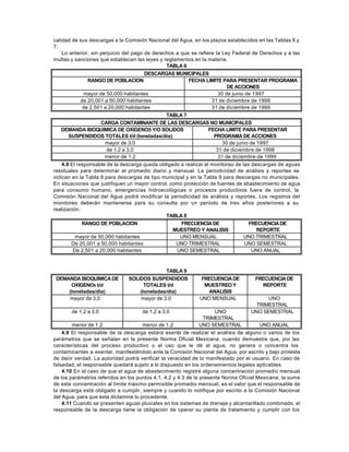 calidad de sus descargas a la Comisión Nacional del Agua, en los plazos establecidos en las Tablas 6 y
7.
    Lo anterior, sin perjuicio del pago de derechos a que se refiere la Ley Federal de Derechos y a las
multas y sanciones que establecen las leyes y reglamentos en la materia.
                                                TABLA 6
                                        DESCARGAS MUNICIPALES
                RANGO DE POBLACION                       FECHA LIMITE PARA PRESENTAR PROGRAMA
                                                                          DE ACCIONES
              mayor de 50,000 habitantes                              30 de junio de 1 997
             de 20,001 a 50,000 habitantes                         31 de diciembre de 1998
              de 2,501 a 20,000 habitantes                         31 de diciembre de 1999
                                                TABLA 7
                     CARGA CONTAMINANTE DE LAS DESCARGAS NO MUNICIPALES
    DEMANDA BIOQUIMICA DE OXIGENO5 Y/O SOLIDOS                    FECHA LIMITE PARA PRESENTAR
       SUSPENDIDOS TOTALES t/d (toneladas/día)                      PROGRAMA DE ACCIONES
                       mayor de 3.0                                     30 de junio de 1997
                        de 1.2 a 3.0                                 31 de diciembre de 1998
                       menor de 1.2                                   31 de diciembre de 1999
    4.8 El responsable de la descarga queda obligado a realizar el monitoreo de las descargas de aguas
residuales para determinar el promedio diario y mensual. La periodicidad de análisis y reportes se
indican en la Tabla 8 para descargas de tipo municipal y en la Tabla 9 para descargas no municipales.
En situaciones que justifiquen un mayor control, como protección de fuentes de abastecimiento de agua
para consumo humano, emergencias hidroecológicas o procesos productivos fuera de control, la
Comisión Nacional del Agua podrá modificar la periodicidad de análisis y reportes. Los registros del
monitoreo deberán mantenerse para su consulta por un periodo de tres años posteriores a su
realización.
                                                TABLA 8
             RANGO DE POBLACION                       FRECUENCIA DE                FRECUENCIA DE
                                                   MUESTREO Y ANALISIS                 REPORTE
          mayor de 50,000 habitantes                  UNO MENSUAL                UNO TRIMESTRAL
        De 20,001 a 50,000 habitantes               UNO TRIMESTRAL                UNO SEMESTRAL
         De 2,501 a 20,000 habitantes               UNO SEMESTRAL                    UNO ANUAL



                                              TABLA 9
 DEMANDA BIOQUIMICA DE         SOLIDOS SUSPENDIDOS           FRECUENCIA DE          FRECUENCIA DE
      OXIGENO5 t/d                   TOTALES t/d              MUESTREO Y              REPORTE
     (toneladas/día)               (toneladas/día)              ANALISIS
      mayor de 3.0                  mayor de 3.0             UNO MENSUAL                UNO
                                                                                    TRIMESTRAL
       de 1.2 a 3.0                  de 1.2 a 3.0                    UNO          UNO SEMESTRAL
                                                                TRIMESTRAL
        menor de 1.2                  menor de 1.2             UNO SEMESTRAL           UNO ANUAL
    4.9 El responsable de la descarga estará exento de realizar el análisis de alguno o varios de los
parámetros que se señalan en la presente Norma Oficial Mexicana, cuando demuestre que, por las
características del proceso productivo o el uso que le dé al agua, no genera o concentra los
contaminantes a exentar, manifestándolo ante la Comisión Nacional del Agua, por escrito y bajo protesta
de decir verdad. La autoridad podrá verificar la veracidad de lo manifestado por el usuario. En caso de
falsedad, el responsable quedará sujeto a lo dispuesto en los ordenamientos legales aplicables.
    4.10 En el caso de que el agua de abastecimiento registre alguna concentración promedio mensual
de los parámetros referidos en los puntos 4.1, 4.2 y 4.3 de la presente Norma Oficial Mexicana, la suma
de esta concentración al límite máximo permisible promedio mensual, es el valor que el responsable de
la descarga está obligado a cumplir, siempre y cuando lo notifique por escrito a la Comisión Nacional
del Agua, para que ésta dictamine lo procedente.
    4.11 Cuando se presenten aguas pluviales en los sistemas de drenaje y alcantarillado combinado, el
responsable de la descarga tiene la obligación de operar su planta de tratamiento y cumplir con los
 