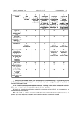 Lunes 13 de marzo de 2006                     DIARIO OFICIAL                       (Tercera Sección)   124



  de alambrado o            1                 2                  3             4               5
      circuito            Cable            Tubo          Canalización      Circuitos      Circuito de
                      directamente       (conduit)        no metálica      derivados     control para
                        enterrado       metálico tipo   aprobada para    residenciales      riego e
                                         pesado o          enterrarse     hasta 127 V    iluminación
                                        semipesado       directamente con protección        exterior
                                                         sin ahogar en       ICFT y    limitado a 30 V
                                                        concreto u otra protección de e instalado con
                                                          canalización  sobrecorriente cable tipo UF u
                                                        aprobada para máxima de 20     otros cables o
                                                             tal uso           A       canalizaciones
      Todas las             60               15               45                 30                  15
   condiciones no
    especificadas
        abajo
      En zanjas             45               15               30                 15                  15
   protegidos por
  concreto de 5 cm
    de espesor o
     equivalente
    Bajo edificios           0               0                 0                 0                   0
                         (sólo en                                            (sólo en            (sólo en
                      canalizaciones)                                     canalizaciones)     canalizaciones)

  Bajo banqueta de          45               10               10                 15                  15
     concreto con                                                          (directamente       (directamente
   espesor mínimo                                                            enterrado)          enterrado)
       de 10 cm,                                                               10 (en              10 (en
  extendiéndose 15                                                        canalizaciones)     canalizaciones)
   cm mínimo más
       allá de la
      instalación
     subterránea
      Bajo arroyo           60               60               60                 60                  60
    En entradas y           45               45               45                 30                  45
  estacionamientos
    para viviendas
     unifamiliares
   En aeropuertos,          45               45               45                 45                  45
      en pistas y
        lugares
    adyacentes en
  donde se prohíba
        el paso


   La profundidad bajo tierra se define como la distancia más corta medida entre la superficie de cualquier
conductor, cable, tubo u otras canalizaciones directamente enterrados y la superficie de la tierra, cubierta de
concreto u otra cubierta similar.
   1. Las canalizaciones aprobadas para ser enterradas solamente cuando están ahogadas en concreto,
deben tener un recubrimiento de concreto de espesor no menor que 5 cm.
   2. Cuando se requiera subir cables para realizar terminales o empalmes o donde se requiera acceso, se
permiten menores profundidades.
    3. Cuando uno de los métodos de alambrado indicados en las columnas 1 a 3 esté combinado con uno de
los tipos de circuito de las columnas 4 y 5, se permite utilizar la menor profundidad indicada.
 