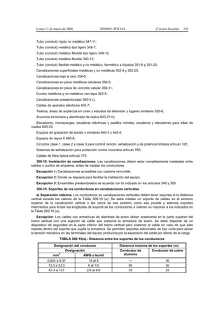 Lunes 13 de marzo de 2006                     DIARIO OFICIAL                        (Tercera Sección)   129


   Tubo (conduit) rígido no metálico 347-11;
   Tubo (conduit) metálico tipo ligero 348-7;
   Tubo (conduit) metálico flexible tipo ligero 349-12;
   Tubo (conduit) metálico flexible 350-12;
   Tubo (conduit) flexible metálico y no metálico, hermético a líquidos 351-6 y 351-25;
   Canalizaciones superficiales metálicas y no metálicas 352-4 y 352-25;
   Canalizaciones bajo el piso 354-5;
   Canalizaciones en pisos metálicos celulares 356-5;
   Canalizaciones en pisos de concreto celular 358-11;
   Ductos metálicos y no metálicos con tapa 362-5;
   Canalizaciones prealambradas 365-3 c);
   Cables de aparatos eléctricos 402-7;
   Teatros, áreas de audiencia en cines y estudios de televisión y lugares similares 520-6;
   Anuncios luminosos y alambrado de realce 600-21 h);
   Elevadores, montacargas, escaleras eléctricas y pasillos móviles, escaleras y elevadores para sillas de
ruedas 620-33;
   Equipos de grabación de sonido y similares 640-3 y 640-4;
   Equipos de rayos X 660-8;
   Circuitos clase 1, clase 2 y clase 3 para control remoto, señalización y de potencia limitada artículo 725;
   Sistemas de señalización para protección contra incendios artículo 760;
   Cables de fibra óptica artículo 770.
    300-18. Instalación de canalizaciones. Las canalizaciones deben estar completamente instaladas entre
salidas o puntos de empalme, antes de instalar los conductores.
   Excepción 1: Canalizaciones accesibles con cubierta removible.
   Excepción 2: Donde se requiera para facilitar la instalación del equipo.
   Excepción 3: Ensambles prealambrados de acuerdo con lo indicado en los artículos 349 y 350.
   300-19. Soportes de los conductores en canalizaciones verticales
    a) Separación máxima. Los conductores en canalizaciones verticales deben tener soportes si la distancia
vertical excede los valores de la Tabla 300-19 (a). Se debe instalar un soporte de cables en el extremo
superior de la canalización vertical o tan cerca de ese extremo como sea posible y además soportes
intermedios para limitar las longitudes de soporte de los conductores a valores no mayores a los indicados en
la Tabla 300-19 (a).
    Excepción: Los cables con armaduras de alambres de acero deben sostenerse en la parte superior del
tramo vertical con una sujeción de cable que presione la armadura de acero. Se debe disponer de un
dispositivo de seguridad en la parte inferior del tramo vertical para sostener el cable en caso de que éste
resbale dentro del soporte que sujeta la armadura. Se permiten soportes adicionales de tipo cuña para aliviar
la tensión mecánica en las terminales del equipo producida por la expansión del cable por efecto de la carga.
                   TABLA 300-19(a).- Distancia entre los soportes de los conductores

              Designación del conductor                      Distancia máxima de los soportes (m)
                    Designación                              Conductor de       Conductor de cobre
              mm
                2
                                AWG o kcmil                     aluminio
          0,824 a 8,37                   18 al 8                    --                        30
           13,3 a 53,5                   6 al 1/0                   60                        30
           67,4 a 107                   2/0 al 4/0                  55                        25
 