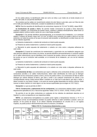 Lunes 13 de marzo de 2006                     DIARIO OFICIAL                            (Tercera Sección)    139


   En los cables aéreos, la identificación debe ser como se indica o por medio de un borde situado en el
exterior del cable, lo cual permita identificarlo.
    Se considera que los cables con recubrimiento exterior de color blanco o gris claro, pero con hilos de color
en la malla para identificar al fabricante, cumplen lo establecido en esta Sección.
                                                                                           2
   NOTA: Para los requisitos de identificación de conductores mayores de 13,3 mm (6 AWG), véase 200-6.
   b) Conductores de puesta a tierra. Se permite instalar conductores de puesta a tierra desnudos,
cubiertos o aislados. Los conductores de puesta a tierra, cubiertos o aislados individualmente, deben tener un
acabado exterior continuo verde o verde con una o más franjas amarillas.
    Excepción 1: Se permite identificar permanentemente, en el momento de la instalación, a un conductor
                                                  2
aislado o cubierto de tamaño mayor que 13,3 mm (6 AWG) como conductor de puesta a tierra en sus dos
extremos y en todos los puntos en los que el conductor esté accesible. La identificación se debe hacer por uno
de los métodos siguientes:
   a. Quitando el aislamiento o cubierta del conductor en toda la parte expuesta.
   b. Pintando de verde el aislamiento o cubierta en toda la parte expuesta.
    c. Marcando la parte expuesta del aislamiento o cubierta con cinta verde o etiquetas adhesivas de
color verde.
    Excepción 2: Cuando las condiciones de mantenimiento y supervisión de una instalación aseguren que
sólo personal calificado tiene acceso a la misma, se permite identificar permanentemente un conductor aislado
en un cable multiconductor que se identifique como conductor de puesta a tierra en cada extremo y en todos
los puntos en que el conductor esté accesible, en el momento de la instalación, por uno de los métodos
siguientes:
   a. Quitando el aislamiento o cubierta del conductor en toda la parte expuesta.
   b. Pintando de verde el aislamiento o cubierta en toda la parte expuesta.
    c. Marcando la parte expuesta del aislamiento o la cubierta con cinta verde o etiquetas adhesivas de
color verde.
    c) Conductores de fase. Los conductores que vayan a utilizarse como conductores de fase, ya sea como
conductores sencillos o en cables multiconductores, deben estar identificados de modo que se distingan
claramente de los conductores puestos a tierra y de los de puesta a tierra. Los conductores de fase se deben
distinguir por colores distintos al blanco, gris claro o verde o por cualquier combinación de colores y sus
correspondientes marcas. Estas marcas deben ir también en un color que no sea blanco, gris claro o verde, y
deben consistir en una franja o franjas, o una serie de marcas iguales espaciadas de manera uniforme. Estas
marcas no deben interferir en modo alguno con las marcas superficiales que se exigen en 310-11(b)(1).
   Excepción: Lo que se permite en 200-7.
    310-13. Construcción y aplicaciones de los conductores. Los conductores aislados deben cumplir las
disposiciones aplicables de una o más de las siguientes Tablas: 310-13, 310-61, 310-62, 310-63 y 310-64.
   Se permite el uso de estos conductores en cualquiera de los métodos de alambrado descritos en el
Capítulo 3 y como se especifica en sus respectivas tablas.
   NOTA: Los aislamientos termoplásticos se pueden poner rígidos a temperaturas menores a -10 °C. A
temperatura normal, los termoplásticos también se pueden deformar si están sometidos a presión, como por
ejemplo, en los puntos de apoyo. Si se utilizan aislantes termoplásticos en circuitos de c.c. en lugares
mojados, se puede producir electroendósmosis entre el conductor y el aislante.
                             TABLA 310-13.- Conductores-Aislamientos y usos
                      Temp.                                             Tamaño o
                      máxima                                           Designación       Espesor nominal
  Nombre                           Usos           Tipo de                                                  Cubierta
              Tipo      de                                                                de aislamiento           (1)
  genérico                       permitidos     aislamiento                                                exterior
                     operación                                          2      AWG o            mm
                                                                    mm
                        ºC                                                      kcmil

   Etileno    FEP                Lugares      Etileno Propileno   2,08 -5,26   14 – 10         0,51        Ninguna
  Propileno    o        90        secos o          Fluorado
  Fluorado                       húmedos                          8,37-33,6     8-2            0,76        Ninguna
 