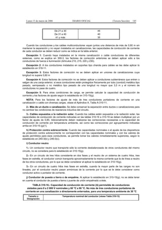 Lunes 13 de marzo de 2006                   DIARIO OFICIAL                        (Tercera Sección)   145



                               De 21 a 30                              45
                               De 31 a 40                              40
                                41 y más                               35


   Cuando los conductores y los cables multiconductores vayan juntos una distancia de más de 0,60 m sin
mantener la separación y no vayan instalados en canalizaciones, las capacidades de conducción de corriente
de cada conductor se deben reducir como se indica en la tabla anterior.
    Excepción 1: Cuando haya instalados en la misma canalización o cable conductores de diferentes
sistemas, como se explica en 300-3, los factores de corrección anteriores se deben aplicar sólo a los
conductores de fuerza e iluminación (Artículos 210, 215, 220 y 230).
   Excepción 2: A los conductores instalados en soportes tipo charola para cables se les debe aplicar lo
establecido en 318-11.
   Excepción 3: Estos factores de corrección no se deben aplicar en uniones de canalizaciones cuya
longitud no supere 0,60 m
    Excepción 4: Estos factores de corrección no se deben aplicar a conductores subterráneos que entren o
salgan de una zanja exterior, si esos conductores están protegidos físicamente por tubo (conduit) metálico tipo
pesado, semipesado o no metálico tipo pesado de una longitud no mayor que 3,0 m y el número de
conductores no pase de cuatro.
    Excepción 5: Para otras condiciones de carga, se permite calcular la capacidad de conducción de
corriente y los factores de ajuste según lo establecido en 310-15(g).
   NOTA: Para los factores de ajuste de más de tres conductores portadores de corriente en una
canalización o cable con diversas cargas, véase el Apéndice A, Tabla A-310-11.
   2.- Más de un ducto o canalización. Se debe conservar la separación entre ductos o canalizaciones para
no cambiar las condiciones de reactancia inductiva del circuito.
    3.- Cables expuestos a la radiación solar. Cuando los cables estén expuestos a la radiación solar, las
capacidades de conducción de corriente indicadas en las tablas 310-16 a 310-19 se deben multiplicar por un
factor de ajuste de 0,85. Adicionalmente deben realizarse las correcciones necesarias a la capacidad de
conducción de corriente por temperatura ambiente, así como las correcciones por agrupamiento indicadas
arriba en 310-15 (g)(1).
    h) Protección contra sobrecorriente. Cuando las capacidades nominales o el ajuste de los dispositivos
de protección contra sobrecorriente no correspondan con las capacidades nominales y con los valores de
ajuste permitidos para esos conductores, se permite tomar los valores inmediatamente superiores, según lo
establecido en 240-3(b) y 240-3(c).
   i) Conductor neutro
    1.- Un conductor neutro que transporte sólo la corriente desbalanceada de otros conductores del mismo
circuito, no se considera para lo establecido en 310-15(g).
    2.- En un circuito de tres hilos consistente en dos fases y el neutro de un sistema de cuatro hilos, tres
fases en estrella, el conductor común transporta aproximadamente la misma corriente que la de línea a neutro
de los otros conductores, por lo que se debe considerar al aplicar lo establecido en 310-15(g).
    3.- En un circuito de cuatro hilos tres fases en estrella, cuando la mayor parte de las cargas no son
lineales, por el conductor neutro pasan armónicas de la corriente por lo que se le debe considerar como
conductor activo o portador de corriente.
   j) Conductor de puesta a tierra o de empalme. Al aplicar lo establecido en 310-15(g), no se debe tener
en cuenta el conductor de puesta a tierra o puente de unión empalmado a éste.
        TABLA 310-16.- Capacidad de conducción de corriente (A) permisible de conductores
   aislados para 0 a 2 000 V nominales y 60 °C a 90 °C. No más de tres conductores portadores de
  corriente en una canalización o directamente enterrados, para una temperatura ambiente de 30 °C

     Tamaño o                        Temperatura nominal del conductor (véase Tabla 310-13)
    Designación
 
