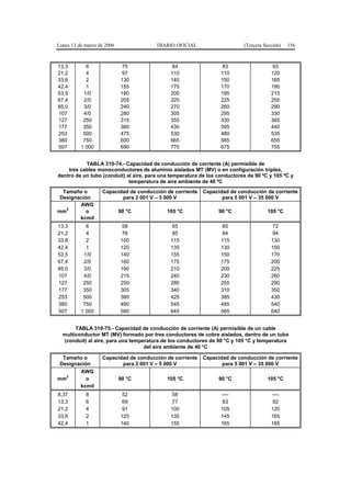 Lunes 13 de marzo de 2006               DIARIO OFICIAL                     (Tercera Sección)   156



13,3        6                75                84                  83                   93
21,2        4                97               110                 110                  120
33,6        2               130               145                 150                  165
42,4        1               155               175                 170                  190
53,5       1/0              180               200                 195                  215
67,4       2/0              205               225                 225                  255
85,0       3/0              240               270                 260                  290
107        4/0              280               305                 295                  330
127        250              315               355                 330                  365
177        350              385               430                 395                  440
253        500              475               530                 480                  535
380        750              600               665                 585                  655
507       1 000             690               770                 675                  755


           TABLA 310-74.- Capacidad de conducción de corriente (A) permisible de
    tres cables monoconductores de aluminio aislados MT (MV) o en configuración tríplex,
dentro de un tubo (conduit) al aire, para una temperatura de los conductores de 90 ºC y 105 ºC y
                             temperatura de aire ambiente de 40 ºC
  Tamaño o         Capacidad de conducción de corriente    Capacidad de conducción de corriente
 Designación              para 2 001 V – 5 000 V                  para 5 001 V – 35 000 V
        AWG
   2
mm         o                90 °C           105 °C               90 °C               105 °C
        kcmil
13,3        6                58                65                  65                   72
21,2        4                76                85                  84                   94
33,6        2               100               115                 115                  130
42,4        1               120               135                 130                  150
53,5       1/0              140               155                 150                  170
67,4       2/0              160               175                 175                  200
85,0       3/0              190               210                 200                  225
107        4/0              215               240                 230                  260
127        250              250               280                 255                  290
177        350              305               340                 310                  350
253        500              380               425                 385                  430
380        750              490               545                 485                  540
507       1 000             580               645                 565                  640


       TABLA 310-75.- Capacidad de conducción de corriente (A) permisible de un cable
  multiconductor MT (MV) formado por tres conductores de cobre aislados, dentro de un tubo
  (conduit) al aire, para una temperatura de los conductores de 90 °C y 105 °C y temperatura
                                   del aire ambiente de 40 °C

  Tamaño o         Capacidad de conducción de corriente    Capacidad de conducción de corriente
 Designación              para 2 001 V – 5 000 V                  para 5 001 V – 35 000 V
        AWG
   2
mm         o                90 °C           105 °C               90 °C               105 °C
        kcmil
8,37        8                52                58                 ----                 ----
13,3        6                69                77                  83                   92
21,2        4                91               100                 105                  120
33,6        2               125               135                 145                  165
42,4        1               140               155                 165                  185
 