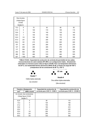 Lunes 13 de marzo de 2006                    DIARIO OFICIAL                       (Tercera Sección)   165



  Dos circuitos
 (Véase figura
       310-60
   Detalle 6)
13,3            6              75                   83                   80                    95
21,2            4              100                 110                   105                  115
33,6            2              130                 140                   135                  145
42,4            1              145                 155                   150                  165
53,5         1/0               165                 180                   170                  185
67,4         2/0               190                 205                   195                  210
85,0         3/0               215                 230                   220                  240
107          4/0               245                 260                   250                  270
127          250               265                 285                   275                  295
177          350               320                 345                   330                  355
253          500               385                 415                   395                  425
380          750               480                 515                   485                  525
507         1 000              550                 590                   560                  600

        TABLA 310-85.- Capacidad de conducción de corriente (A) permisible de tres cables
       monoconductores de cobre aislados MT (MV) o en configuración tríplex, directamente
      enterrados en el terreno (como indica la figura 310-60). Para una temperatura del terreno
       de 20 ºC, una resistividad térmica del terreno (RHO) de 90, un factor de carga del 100 %
                         y temperatura de los conductores de 90 °C y 105 °C




  Tamaño o Designación                Capacidad de conducción de         Capacidad de conducción de
   mm
        2
                    AWG o kcmil      corriente para 2 001 V - 5 000 V   corriente para 5 001 V - 35 000 V

Un circuito, tres conductores
      (Véase figura 310-60
            Detalle 7)
   8,37                  8                         90                                 115
   13,3                  6                         120                                150
   21,2                  4                         150                                190
   33,6                  2                         195                                215
   42,4                  1                         225                                245
   53,5                  1/0                       255                                275
   67,4                  2/0                       290                                315
   85,0                  3/0                       330                                360
 