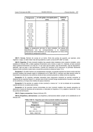 Lunes 13 de marzo de 2006                     DIARIO OFICIAL                       (Tercera Sección)   207



                     Designación      un solo golpe o de zapata plena        dobleces
                                                   (mm)                        (mm)


                        16 (1/2)                      102                       102
                        21 (3/4)                      114                       127
                         27 (1)                       146                       152
                       35 (1-1/4)                     184                       203
                       41 (1-1/2)                     210                       254
                         53 (2)                       241                       305
                       63 (2-1/2)                     267                       381
                         78 (3)                       330                       457
                       91 (3-1/2)                     381                       533
                        103 (4)                       406                       610
                        129 (5)                       610                       762
                        155 (6)                       762                       914
                    Nota: La designación del tubo no tiene unidades. Los valores de
                    identificación son los correspondientes a la designación
                    internacional. Para familiarizar con esta designación se indica entre
                    paréntesis la designación anterior.


    346-11. Curvas. Número de curvas en un tramo. Entre dos puntos de sujeción, por ejemplo, entre
registros o cajas, no debe haber más del equivalente a cuatro curvas de 90º (360° en total).
    346-12. Soportes. El tubo (conduit) metálico tipo pesado debe instalarse como sistema completo, como
establece el Artículo 300, y debe sujetarse firmemente como mínimo a cada 3 m. Además, el tubo (conduit)
debe sujetarse firmemente a no más de 1 m de cada caja de salida, caja de terminales, caja de dispositivos,
gabinete, caja de paso u otra terminación. Cuando los miembros de la estructura no permitan fácilmente
sujetar el tubo (conduit) a cada metro, se permite aumentar la distancia hasta 1,5 m.
    Excepción 1: Si están hechos con acoplamientos roscados, se permite soportar los tramos rectos del tubo
(conduit) metálico tipo pesado según lo establecido en la Tabla 346-12, siempre que tales apoyos eviten la
transmisión de esfuerzos a los extremos donde el tubo (conduit) presente un doblez entre los soportes.
    Excepción 2: En soportes verticales expuestos para maquinaria industrial se permite aumentar la
distancia de los soportes hasta 6 m, siempre que el tubo (conduit) tenga acoplamientos roscados, esté sujeto
en los extremos y no haya otros medios de apoyo al alcance.
   Excepción 3: Se permite no sujetar al tubo (conduit) a menos de 1 m de la entrada de la acometida,
cuando termine en un poste sobre el piso.
    Excepción 4: Se permiten tramos horizontales de tubo (conduit) metálico tipo pesado apoyados en
aberturas a través de miembros de la estructura, a intervalos no mayores a 3 m y sujetos a menos de 1 m de
los puntos de terminación.
   346-13. Cajas y accesorios. Véase el Artículo 370.
    346-14. Empalmes y derivaciones. Los empalmes y derivaciones deben cumplir con lo establecido en el
Artículo 370.
                   TABLA 346-12.- Soportes para tubo (conduit) metálico tipo pesado

                                Tamaño o              Distancia máxima entre soportes
                               Designación                       en metros
                           16(1/2) – 21(3/4)                        3,9
                                 27(1)                              3,7
                          35(1-1/4) –41(1-1/2)                      4,3
                           53(2) – 63(2-1/2)                        4,9
 