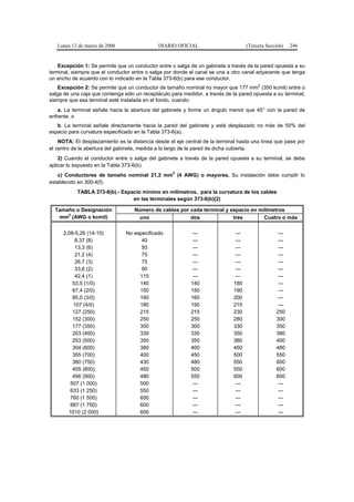 Lunes 13 de marzo de 2006                  DIARIO OFICIAL                        (Tercera Sección)   246


    Excepción 1: Se permite que un conductor entre o salga de un gabinete a través de la pared opuesta a su
terminal, siempre que el conductor entre o salga por donde el canal se una a otro canal adyacente que tenga
un ancho de acuerdo con lo indicado en la Tabla 373-6(b) para ese conductor.
                                                                                         2
    Excepción 2: Se permite que un conductor de tamaño nominal no mayor que 177 mm (350 kcmil) entre o
salga de una caja que contenga sólo un receptáculo para medidor, a través de la pared opuesta a su terminal,
siempre que esa terminal esté instalada en el fondo, cuando:
    a. La terminal señale hacia la abertura del gabinete y forme un ángulo menor que 45° con la pared de
enfrente, o
   b. La terminal señale directamente hacia la pared del gabinete y esté desplazado no más de 50% del
espacio para curvatura especificado en la Tabla 373-6(a).
    NOTA: El desplazamiento es la distancia desde el eje central de la terminal hasta una línea que pase por
el centro de la abertura del gabinete, medida a lo largo de la pared de dicha cubierta.
    2) Cuando el conductor entre o salga del gabinete a través de la pared opuesta a su terminal, se debe
aplicar lo expuesto en la Tabla 373-6(b).
                                                    2
   c) Conductores de tamaño nominal 21,2 mm (4 AWG) o mayores. Su instalación debe cumplir lo
establecido en 300-4(f).
           TABLA 373-6(b).- Espacio mínimo en milímetros, para la curvatura de los cables
                                en las terminales según 373-6(b)(2)

  Tamaño o Designación              Número de cables por cada terminal y espacio en milímetros
      2
   mm (AWG o kcmil)                  uno                 dos              tres        Cuatro o más

      2,08-5,26 (14-10)         No especificado             ---               ---                 ---
           8,37 (8)                   40                    ---               ---                 ---
           13,3 (6)                   50                    ---               ---                 ---
           21,2 (4)                   75                    ---               ---                 ---
           26,7 (3)                   75                    ---               ---                 ---
           33,6 (2)                   90                    ---               ---                 ---
           42,4 (1)                  115                    ---               ---                 ---
          53,5 (1/0)                 140                   140               180                  ---
          67,4 (2/0)                 150                   150               190                  ---
          85,0 (3/0)                 160                   160               200                  ---
          107 (4/0)                  180                   190               215                  ---
          127 (250)                  215                   215               230                 250
          152 (300)                  250                   250               280                 300
          177 (350)                  300                   300               330                 350
          203 (400)                  330                   330               350                 380
          253 (500)                  350                   350               380                 400
          304 (600)                  380                   400               450                 480
          355 (700)                  400                   450               500                 550
          380 (750)                  430                   480               550                 600
          405 (800)                  450                   500               550                 600
          456 (900)                  480                   550               600                 600
         507 (1 000)                 500                    ---               ---                 ---
         633 (1 250)                 550                    ---               ---                 ---
         760 (1 500)                 600                    ---               ---                 ---
         887 (1 750)                 600                    ---               ---                 ---
        1010 (2 000)                 600                    ---               ---                 ---
 