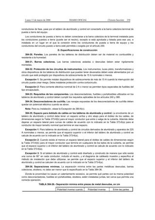 Lunes 13 de marzo de 2006                   DIARIO OFICIAL                        (Tercera Sección)   258


conductores de fase, pase por el tablero de alumbrado y control sin conectarlo a la barra colectora terminal de
puesta a tierra del equipo.
    Los conductores de puesta a tierra no deben conectarse a la barra colectora de la terminal instalada para
los conductores puestos a tierra (puede ser el neutro), excepto si está aprobada y listada para ese uso, e
instalada en un lugar en el que la conexión entre los conductores de puesta a tierra de equipo y los
conductores del circuito puesto a tierra esté permitida o exigida por el artículo 250.
                                   D. Especificaciones de construcción
    384-30. Paneles. Los paneles de los tableros de distribución deben ser de material no combustible y
resistente a la humedad.
  384-31. Barras colectoras. Las barras colectoras aisladas o desnudas deben estar rígidamente
montadas.
    384-32. Protección de los circuitos de instrumentos. Los instrumentos, luces piloto, transformadores y
otros dispositivos de los tableros de distribución que puedan tener devanados deben estar alimentados por un
circuito que esté protegido por dispositivos de sobrecorriente de 15 A nominales o menos.
    Excepción 1: Se permite instalar dispositivos de sobrecorriente de más de 15 A cuando la interrupción del
circuito pueda crear riesgo. Debe instalarse protección contra cortocircuito.
    Excepción 2: Para corriente eléctrica nominal de 2 A o menor se permiten tipos especiales de fusibles del
tipo encapsulado.
    384-33. Requisitos de los componentes. Los desconectadores, fusibles y portafusibles utilizados en los
tableros de alumbrado y control deben cumplir los requisitos aplicables de los artículos 240 y 380.
   384-34. Desconectadores de cuchilla. Las navajas expuestas de los desconectadores de cuchilla deben
quedar sin potencial eléctrico cuando se abran.
   Nota: Para su instalación, véase la Excepción de 380-6(c).
    384-35. Espacio para doblado de cables en los tableros de alumbrado y control. La envolvente de un
tablero de alumbrado y control debe tener un espacio arriba y otro abajo para el doblez de los cables, de
dimensiones según la Tabla 373-6(b) para el mayor conductor que entre o salga de la cubierta. Además debe
dejarse un espacio lateral para curvas de cables de acuerdo con lo indicado en la Tabla 373-6(a) para el
conductor de mayor tamaño nominal que termine en ese espacio.
    Excepción 1: Para tableros de alumbrado y control de circuitos derivados de alumbrado y aparatos de 225
A nominales o menos, se permite que el espacio superior o el inferior del tablero de alumbrado y control se
calcule de acuerdo con lo indicado en la Tabla 373-6(a).
    Excepción 2: Cuando exista al menos un espacio lateral para el doblez de cables de dimensiones según
la Tabla 373-6(b) para el mayor conductor que termine en cualquiera de los lados de la cubierta, se permite
que el espacio superior o el inferior del tablero de alumbrado y control se calcule de acuerdo con lo indicado
en la Tabla 373-6(a).
   Excepción 3: Si el tablero de alumbrado y control está diseñado y construido de manera que sólo exista
una curva de 90° en cada conductor, incluido el neutro, y el diagrama de cableado muestra y especifica el
método de instalación que debe utilizarse, se permite que el espacio superior y el inferior del tablero de
alumbrado y control se calculen de acuerdo con lo indicado en la Tabla 373-6(a).
    384-36. Separaciones mínimas. La separación mínima entre las partes metálicas desnudas, barras
colectoras, etcétera, no debe ser menor que lo especificado en la Tabla 384-36.
    Donde la proximidad no cause un calentamiento excesivo, se permite qué partes con la misma polaridad
como desconectadores, fusibles en portafusibles, etcétera, estén instaladas juntas, tan cerca que permita una
correcta operación.
                 TABLA 384-36.- Separación mínima entre piezas de metal desnudas, en cm

                                   Polaridad inversa cuando      Polaridad inversa        Entre las partes
 