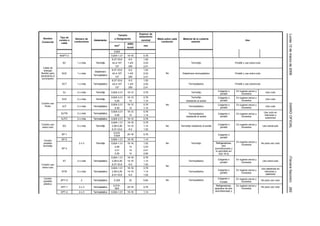 Espesor de




                                                                                                                                                                                                                   Lunes 13 de marzo de 2006
                                                              Tamaño
                 Tipo de                                                      aislamiento
 Nombre                     Número de                      o Designación                    Malla sobre cada     Material de la cubierta
                cordón o                 Aislamiento                            nominal                                                                                      Uso
Comercial                  conductores                                                         conductor                exterior
                  cable                                               AWG
                                                                2
                                                           mm                    mm
                                                                      kcmil
                                                           0,824
                NISPT-2                                  0,824-1,31   18-16      0,76
                                                         8,37-33,6     8-2       1,52
                  SC         1 o más       Termofijo     42,4-107     1-4/0      2,03                                    Termofijo                                 Portátil y uso extra-rudo
                                                            127        250       2,41
   Cable de
    energía                                              8,37-33,6     8-2       1,52
                                          Elastómero
flexible para     SCE        1 o más                     42,4-107     1-4/0      2,03             No            Elastómero termoplástico                           Portátil y uso extra-rudo
escenarios e                             Termoplástico
                                                            127        250       2,41
 iluminación
                                                         8,37-33,6     8-2       1,52
                  SCT        1 o más     Termoplástico   42,4-107     1-4/0      2,03                                 Termoplástico                                Portátil y uso extrarrudo
                                                            127        250       2,41
                                                                                                                                                  Colgante o        En lugares secos y
                  SJ         2 o más       Termofijo     0,824-3,31   18-12      0,76                                    Termofijo                                                                Uso rudo
                                                                                                                                                   portátil              húmedos
                                                         0,824-3,31   18-12      0,76                                    Termofijo                Colgante o        En lugares secos y
                  SJO        2 o más       Termofijo                                                                                                                                              Uso rudo
                                                            5,26       10        1,14                               resistente al aceite           portátil              húmedos
Cordón uso




                                                                                                                                                                                                                   DIARIO OFICIAL
                                                         0,824-3,31   18-12      0,76             No                                              Colgante o        En lugares secos y
  Rudo            SJT        2 o más     Termoplástico                                                                Termoplástico                                                               Uso rudo
                                                            5,26       10        1,14                                                              portátil              húmedos
                                                         0,824-3,31   18-12      0,76                                                                                                            Uso rudo en
                 SJTW        2 o más     Termoplástico                                                                Termoplástico               Colgante o        En lugares secos y
                                                            5,26       10        1,14                                                                                                            interiores y
                                                                                                                    resistente al aceite           portátil              húmedos
                 SJTO        2 o más     Termoplástico   0,824-3,31   18-12      0,76                                                                                                             exteriores
                                                         0,824-1,31   18-16      0,76
Cordón uso                                                                                                                                        Colgante o        En lugares secos y
                  SO         2 o más       Termofijo     2,08-5,26    14-10      1,14             No           Termofijo resistente al aceite                                                   Uso extrarrudo
extra rudo                                                                                                                                         portátil              húmedos
                                                         8,37-33,6     8-2       1,52
                                                           0,519-
                 SP-1                                                 20-18      0,76                                                             Colgante o
                                                           0,824
                                                                                                                                                   portátil
   Cordón        SP-2                                    0,824-1,31   18-16      1,14
                                                                                                                                                 Refrigeradores,    En lugares secos y
  paralelo                    2o3          Termofijo     0,824-1,31   18-16      1,52             No                     Termofijo                                                             No para uso rudo
                                                                                                                                                       aire              húmedos
  termofijo                                                 2,08       14        2,03
                 SP-3                                                                                                                           acondicionado y
                                                            3,31       12        2,41                                                            lo permitido en
                                                            5,26       10        2,80                                                               422-16 b)




                                                                                                                                                                                                                   (Tercera Sección)
                                                         0,824-1,31   18-16      0,76
                                                                                                                                                  Colgante o        En lugares secos y
                  ST         2 o más     Termoplástico   2,08-5,26    14-10      1,14                                 Termoplástico                                                             Uso extra-rudo
                                                                                                                                                   portátil              húmedos
Cordón uso                                               8,37-33,6     8-2       1,52
                                                                                                  No
extra rudo                                               0,824-1,31   18-16      0,76                                                                                                          Uso extrarrudo en
                                                                                                                                                  Colgante o        En lugares secos y
                 STW         2 o más     Termoplástico   2,08-5,26    14-10      1,14                                 Termoplástico                                                              interiores y
                                                                                                                                                   portátil              húmedos
                                                         8,37-33,6     8-2       1,52                                                                                                             exteriores
  Cordón                                                                                                                                          Colgante o        En lugares secos y
  paralelo       SPT-O         2         Termoplástico     0,325       22        0,64             No                  Termoplástico                                                            No para uso rudo
                                                                                                                                                   Portátil              húmedos
  plástico
                                                          0,519-,                                                                                Refrigeradores,    En lugares secos y         No para uso rudo
                 SPT-1        2o3        Termoplástico                20-18      0,76




                                                                                                                                                                                                                   262
                                                            824                                                                                 aparatos de aire         húmedos
                 SPT-2        2o3        Termoplástico   0,824-1,31   18-16      1,14                                                           acondicionado y
 