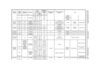 Espesor de




                                                                                                                                                                                                                         Lunes 13 de marzo de 2006
                                                                      Tamaño
                  Tipo de                                                             aislamiento
  Nombre                     Número de                             o Designación                    Malla sobre cada    Material de la cubierta
                 cordón o                       Aislamiento                             nominal                                                                                   Uso
 Comercial                  conductores                                                                conductor               exterior
                   cable                                                      AWG
                                                                          2
                                                                   mm                    mm
                                                                              kcmil
                                                                                                                                                         aparatos
                                                                 0,824-1,31   18-16      1,52                                                           electrodo-
                                                                    2,08       14        2,03                                                        mésticos como
                  SPT-3          2o3            Termoplástico                                                                                        se permite en la
                                                                    3,30       12        2,41
                                                                                                                                                         sección
                                                                    5,26       10        2,79                                                            422-8(d)
                   SRD           3o4              Termofijo      5,26-21,2    10-4                                              Termofijo
 Cable para
                                                 Elastómero                                                                                                                  En lugares
   estufa o       SRDE           3o4                             5,26-21,2    10-4       1,14             No           Elastómero termoplástico          Portátil                                   Estufas, secadoras
                                                termoplástico                                                                                                                 húmedos
  secadora
                  SRDT           3o4            Termoplástico    5,26-21,2    10-4                                           Termoplástico
                                                                                                                                Termofijo
                   SVO           2o3              Termofijo      0,824-1,31   18-16      0,38
                                                                                                                           resistente al aceite
Cordón para                                                                                                                                            Colgante o            En lugares
                   SVT           2o3            Termoplástico    0,824-1,31   18-16      0,38             No                 Termoplástico                                                          No para uso rudo
 aspiradora                                                                                                                                             Portátil              húmedos
                                                                                                                       Termoplástico resistente al
                  SVTO           2o3            Termoplástico    0,824-1,31   18-16      0,38
                                                                                                                                aceite
Cordón tinsel                                                                                                                                        Conectado a un
                   TPT             2            Termoplástico       0,1        27        0,76             No                 Termoplástico                                Lugares húmedos           No para uso rudo




                                                                                                                                                                                                                         DIARIO OFICIAL
  paralelo                                                                                                                                              artefacto
Cordón tinsel      TS                             Termofijo                                                                                          Conectado a un
                                   2                                0,1        27        0,38             No                    Termofijo                                 Lugares húmedos           No para uso rudo
con cubierta       TST                          Termoplástico                                                                                           artefacto
                                                                               8-2
                                                                 8,37-33,6               1,52
Cable portátil                                                                1-4/0                                             Termofijo
                    W            1a6              Termofijo      42,4-107                2,03                                                                           Portátil y uso extrarrudo
de potencia                                                                   250                                          resistente al aceite
                                                                 127- 253                2,41
                                                                              500
                                2 o más y                                     18-16
                                                                 0,824-1,31           0.76(0,51)
                             conductor (es)                                   14-10
                               de puesta a                       2,08-5,26            1,14(0,76)
                                                                               8-2
                   EV          tierra, más                       8,37-33,6            1,52(1,14)                                                                                              Trabajo extra pesado
                            cables de datos     Termofijo con                 1-4/0
                                                                 42,4-107             2,03(1,52)                                Termofijo
                                 híbridos,      nylon opcional                250-
                                                                  127-253             2,41(1,90)
                                 señales,                                     500
                            comunicaciones
 Cable para        EVJ        y fibra óptica,                    0,824-3,31   18-12   0,76(0,51)                                                      Carga de                                      Trabajo pesado




                                                                                                                                                                                                                         (Tercera Sección)
 vehículos                     opcionales                                                               Opcional                                      vehículos         Lugares mojados
 eléctricos                                                                                                                                           eléctricos
                                                                              18-16
                                                                 0,824-1,31           0,76(0,51)
                                                                              14-10
                                                 Elastómero      2,08-5,26            1,14(0,76)
                                                                               8-2
                   EVE                          termoplástico    8,37-33,6            1,52(1,14)                                                                                              Trabajo extra pesado
                                                                              1-4/0                                    Elastómero termoplástico
                                                  con nylon      42,4-107             2,03(1,2)
                                                   opcional                   250-    2,41(1,90)
                                                                  127-253
                                                                              500
                  EVJE                                           0,824-3,31   18-12   0,76(0,51)                                                                                                    Trabajo pesado




                                                                                                                                                                                                                         263
 Cable para                    2 o más y        Termoplástico    0,824-1,31   18-16    0,7(0,51)        Opcional             Termoplástico            Carga de          Lugares mojados       Trabajo extra pesado
                   EVT
                                                                 2,08-5,26    14-10   1,14(0,76)
 