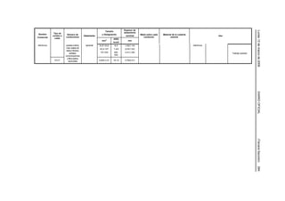 Espesor de




                                                                                                                                                                              Lunes 13 de marzo de 2006
                                                               Tamaño
              Tipo de                                                          aislamiento
 Nombre                  Número de                          o Designación                    Malla sobre cada   Material de la cubierta
             cordón o                       Aislamiento                          nominal                                                               Uso
Comercial               conductores                                                             conductor              exterior
               cable                                                   AWG
                                                                 2
                                                            mm                    mm
                                                                       kcmil
eléctricos               puesta a tierra,    opcional     8,37-33,6     8-2    1,52(1,14)                                                 eléctricos
                         más cables de                    42,4-107     1-4/0   2,03(1,52)
                         datos híbridos,
                             señales,                      127-253     250-    2,41(1,90)                                                                    Trabajo pesado
                        comunicaciones                                 500
                          y fibra óptica,
              EVJT         opcionales                     0,824-3,31   18-12   0,76(0,51)




                                                                                                                                                                              DIARIO OFICIAL
                                                                                                                                                                              (Tercera Sección)
                                                                                                                                                                              264
 