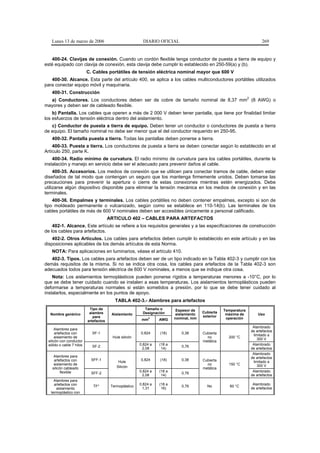 Lunes 13 de marzo de 2006                              DIARIO OFICIAL                                                    269


   400-24. Clavijas de conexión. Cuando un cordón flexible tenga conductor de puesta a tierra de equipo y
esté equipado con clavija de conexión, esta clavija debe cumplir lo establecido en 250-59(a) y (b).
                          C. Cables portátiles de tensión eléctrica nominal mayor que 600 V
   400-30. Alcance. Esta parte del artículo 400, se aplica a los cables multiconductores portátiles utilizados
para conectar equipo móvil y maquinaria.
   400-31. Construcción
                                                                                                                  2
  a) Conductores. Los conductores deben ser de cobre de tamaño nominal de 8,37 mm (8 AWG) o
mayores y deben ser de cableado flexible.
    b) Pantalla. Los cables que operen a más de 2 000 V deben tener pantalla, que tiene por finalidad limitar
los esfuerzos de tensión eléctrica dentro del aislamiento.
   c) Conductor de puesta a tierra de equipo. Deben tener un conductor o conductores de puesta a tierra
de equipo. El tamaño nominal no debe ser menor que el del conductor requerido en 250-95.
   400-32. Pantalla puesta a tierra. Todas las pantallas deben ponerse a tierra.
    400-33. Puesta a tierra. Los conductores de puesta a tierra se deben conectar según lo establecido en el
Artículo 250, parte K.
    400-34. Radio mínimo de curvatura. El radio mínimo de curvatura para los cables portátiles, durante la
instalación y manejo en servicio debe ser el adecuado para prevenir daños al cable.
     400-35. Accesorios. Los medios de conexión que se utilicen para conectar tramos de cable, deben estar
diseñados de tal modo que contengan un seguro que los mantenga firmemente unidos. Deben tomarse las
precauciones para prevenir la apertura o cierre de estas conexiones mientras estén energizados. Debe
utilizarse algún dispositivo disponible para eliminar la tensión mecánica en los medios de conexión y en las
terminales.
    400-36. Empalmes y terminales. Los cables portátiles no deben contener empalmes, excepto si son de
tipo moldeado permanente o vulcanizado, según como se establece en 110-14(b). Las terminales de los
cables portátiles de más de 600 V nominales deben ser accesibles únicamente a personal calificado.
                                       ARTICULO 402 – CABLES PARA ARTEFACTOS
    402-1. Alcance. Este artículo se refiere a los requisitos generales y a las especificaciones de construcción
de los cables para artefactos.
    402-2. Otros Artículos. Los cables para artefactos deben cumplir lo establecido en este artículo y en las
disposiciones aplicables de los demás artículos de esta Norma.
   NOTA: Para aplicaciones en luminarios, véase el artículo 410.
   402-3. Tipos. Los cables para artefactos deben ser de un tipo indicado en la Tabla 402-3 y cumplir con los
demás requisitos de la misma. Si no se indica otra cosa, los cables para artefactos de la Tabla 402-3 son
adecuados todos para tensión eléctrica de 600 V nominales, a menos que se indique otra cosa.
    Nota: Los aislamientos termoplásticos pueden ponerse rígidos a temperaturas menores a -10°C, por lo
que se debe tener cuidado cuando se instalen a esas temperaturas. Los aislamientos termoplásticos pueden
deformarse a temperaturas normales si están sometidos a presión, por lo que se debe tener cuidado al
instalarlos, especialmente en los puntos de apoyo.
                                          TABLA 402-3.- Alambres para artefactos
                           Tipo de                        Tamaño o         Espesor de               Temperatura
                           alambre                       Designación                     Cubierta
  Nombre genérico                       Aislamiento                        aislamiento               máxima de            Uso
                             para                                                        exterior
                                                         mm
                                                            2
                                                                  AWG     nominal, mm                operación
                          artefactos
                                                                                                                       Alambrado
      Alambres para
                                                                                                                      de artefactos
      artefactos con        SF-1                        0,824     (18)        0,38       Cubierta
                                                                                                                       limitado a
      aislamiento de                     Hule silicón                                      no         200 °C
                                                                                                                         300 V
 silicón con conductor                                                                   metálica
 sólido o cable 7 hilos                                 0,824 a   (18 a                                                Alambrado
                            SF-2                                              0,76
                                                          2,08     14)                                                de artefactos
                                                                                                                       Alambrado
    Alambres para                                                                                                     de artefactos
    artefactos con          SFF-1                       0,824     (18)        0,38       Cubierta
                                            Hule                                                                       limitado a
    aislamiento de                                                                         no         150 °C             300 V
   silicón cableado                        Silicón                                       metálica
         flexible                                       0,824 a   (18 a                                                Alambrado
                            SFF-2                                             0,76
                                                          2,08     14)                                                de artefactos
     Alambres para
     artefactos con                                     0,824 a   (18 a                                                Alambrado
                             TF*        Termoplástico                         0,76         No          60 °C
      aislamiento                                         1,31     16)                                                de artefactos
   termoplástico con
 