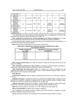 Lunes 13 de marzo de 2006                       DIARIO OFICIAL                                           270


  conductor sólido o
     cable 7 hilos
    Alambres para
    artefactos con
                                                 0,824 a   (18 a                                      Alambrado
      aislamiento       TFF*     Termoplástico                      0,76         No       60 °C
                                                   1,31     16)                                      de artefactos
    termoplástico
   cableado flexible
    Alambres para
    artefactos con
      aislamiento                                                            Cubierta
                                                 0,824 a   (18 a                                      Alambrado
    termoplástico       TFN*     Termoplástico                      0,38    de nylon o    90 °C
                                                   1,31     16)                                      de artefactos
  resistente al calor                                                       equivalente
 con conductor sólido
    o cable 7 hilos
    Alambres para
    artefactos con
                                                                             Cubierta
      aislamiento                                0,824 a   (18 a                                      Alambrado
                        TFFN*    Termoplástico                      0,38    de nylon o    90 °C
    termoplástico                                  1,31     16)                                      de artefactos
                                                                            equivalente
  resistente al calor
   cableado flexible

   * Los aislamientos y la cubierta exterior que están aprobados como no propagadores de incendio, baja
emisión de humo y gas ácido, pueden identificarse con el sufijo “LS”.
   402-5. Capacidad de conducción de corriente admisible de los cables de artefactos. En la Tabla
402-5 se especifica la capacidad de conducción de corriente admisible de los cables de artefactos.
   No debe utilizarse ningún conductor en condiciones tales que su temperatura supere la especificada en la
Tabla 402-3 para el tipo de aislamiento indicado.
   Nota: Para los límites de temperatura de los conductores, véase 310-10.
               TABLA 402-5.- Capacidad de conducción de corriente admisible de los cables
                                       para artefactos eléctricos
                    Tamaño o designación                   Capacidad de conducción de corriente
                            2
                        mm (AWG)                                      permisible (A)
                          0,824 (18)                                         6
                           1,31 (16)                                         8
                           2,08 (14)                                        17
                           3,31 (12)                                        23
                           5,26 (10)                                        28


   402-6. Tamaño nominal mínimo. Los cables de artefactos no deben ser de tamaño nominal menor que
         2
0,824 mm (18 AWG).
   402-7. Cantidad de conductores en tubo (conduit). La cantidad de cables de artefactos permitidos en
tubo (conduit) no debe superar el factor de relleno de la Tabla 10-1 del Capítulo 10.
   402-8. Identificación del cable puesto a tierra. Un conductor de un cable de artefactos que esté
proyectado para utilizarlo como conductor puesto a tierra, se debe identificar mediante franjas o por los
medios descritos en los incisos (a) a (e) de 400-22.
   402-9. Marcado
   a) Información necesaria. Todos los cables de artefactos deben marcarse con la información exigida en
310-11(a).
   b) Método de marcado. Los cables de aparatos con aislamiento termoplástico deben marcarse de modo
duradero en su superficie a intervalos no mayores de 60 cm; todos los demás cables de artefactos deben
marcarse por medio de una etiqueta impresa pegada al rollo, carrete o caja.
   c) Marcas opcionales. Se permite que los cables y cordones flexibles indicados en la Tabla 400-4 vayan
marcados en su superficie indicando las características especiales de los materiales del cable.
   Nota: Estas marcas pueden ser, entre otras, "LS" o “SR” resistente a los rayos solares, etc.
   402-10. Usos permitidos. Se permite usar los cables de artefactos:
   (1) en instalaciones de luminarios y equipos similares cuando estén encerrados o protegidos y no sean
sometidos a dobleces o torsiones durante su uso.
   (2) para conectar los luminarios a los conductores del circuito derivado del que reciben la corriente.
 