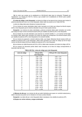 Lunes 13 de marzo de 2006                   DIARIO OFICIAL                                          317


     14) Un motor que cumpla con lo establecido en 430-32(c)(4) debe tener la indicación "Protegido por
impedancia". Los motores de 100 W o menos y que cumplan con lo establecido en 430-32 (c)(4), pueden
utilizar la abreviatura "Z.P."
   b) Letras de código a rotor bloqueado. Las letras de código en las placas de los motores para mostrar la
potencia absorbida del motor con el rotor bloqueado, deben estar de acuerdo con la Tabla 430-7(b).
   La letra de código debe estar indicada en la placa del motor.
   1) Los motores de varias velocidades deben estar marcados con la letra que indique los kilovolt ampere
(kVA) a rotor bloqueado para la máxima velocidad a la que el motor puede arrancar.
   Excepción: Los motores de varias velocidades y potencia constante deben estar marcados con la letra
que indique el mayor número de kilovolt ampere (kVA) por caballos de potencia (CP) a rotor bloqueado.
    2) Los motores de una sola velocidad y que arrancan en conexión estrella -Y-, y en marcha normal están
en conexión delta, deben estar marcados con la letra de código que corresponde a los kilovolt ampere (kVA)
por caballos de potencia (CP) a rotor bloqueado en la conexión estrella.
   3) Los motores de operación a tensión eléctrica doble, que tengan diferentes kilovolt ampere (kVA) por
caballos de potencia (CP) a rotor bloqueado, deben estar marcados con la letra de código que dé el mayor
número de kilovolt ampere (kVA) por caballos de potencia (CP) a rotor bloqueado.
   4) Los motores con doble frecuencia de 50 Hz y 60 Hz, deben estar marcados con la letra de código a 60 Hz.
   5) Los motores con devanado partido deben estar marcados con la letra de código correspondiente al
devanado total del motor.
                        TABLA 430-7(b).- Letras de código para rotor bloqueado

          Letra de código                  kVA por kW a               KVA por CP a rotor bloqueado
                                          rotor bloqueado
                  A                           0,00 -- 2,34                      0,00 -- 3,14
                  B                           2,35 -- 2,64                      3,15 -- 3,54
                  C                           2,65 -- 2,98                      3,55 -- 3,99
                  D                           2,99 -- 3,35                      4,00 -- 4,49
                  E                           3,36 -- 3,72                      4,50 -- 4,99
                  F                           3,73 -- 4,17                      5,00 -- 5,59
                  G                           4,18 -- 4,69                      5,60 -- 6,29
                  H                           4,70 -- 5,29                      6,30 -- 7,09
                  J                           5,30 -- 5,96                      7,10 -- 7,99
                  K                           5,97 -- 6,70                      8,00 -- 8,99
                  L                           6,71 -- 7,45                      9,00 -- 9,99
                  M                           7,46 -- 8,35                     10,00 -- 11,19
                  N                           8,35 -- 9,31                     11,20 -- 12,49
                  P                          9,32 -- 10,43                     12,50 -- 13,99
                  R                         10,44 -- 11,93                     14,00 -- 15,99
                  S                         11,94 -- 13,42                     16,00 -- 17,99
                  T                         13,43 -- 14,91                     18,00 -- 19,99
                  U                         14,92 -- 16,70                     20,00 -- 22,39
                  V                         16,71 -- y más                     22,40 -- y más


   c) Motores de alto par. Los motores de alto par están diseñados para operar en condición estacionaria y
deben marcarse de acuerdo con lo indicado en el inciso a) antes indicado.
   Excepción: Los datos del par a rotor bloqueado deben reemplazar a los caballos de potencia (CP).
   d) Equipo con varios motores y cargas combinadas
 