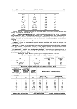 Lunes 13 de marzo de 2006                  DIARIO OFICIAL                                         319



                      33,6                   (2)                  6,3               ---
                      42,4                   (1)                  7,6               ---
                      53,5                  (1/0)                12,7              12,7
                      67,4                  (2/0)                15,2              15,2
                    85,0-107              (3/0-4/0)              17,8              17,8
                      127                   (250)                20,3              20,3
                      152                   (300)                25,4              25,4
                    177-253              (350-500)               30,5              30,5
                    304-355              (600-700)               35,6              40,6
                    380-456              (750-900)               45,7              48,2
    * Cuando sean tres o más los conductores por terminal, el espacio mínimo para acomodo de cables debe
apegarse con lo indicado en el Artículo 373.
    430-11. Protección contra líquidos. Debe instalarse protecciones o envolventes con el fin de dar la
protección adecuada, tanto a los alimentadores al motor, como a los aislamientos de éstos en sus conexiones,
cuando se instalen en lugares en donde pueda presentarse goteo o rociarse sobre el motor: aceite, agua o
cualquier otro líquido que lo pueda dañar, a menos que el motor esté diseñado para soportar esas condiciones
existentes.
    430-12. Cajas para las terminales de los motores
    a) Material. Cuando los motores están provistos de cajas terminales, éstas deben ser metálicas y de
construcción robusta.
    Excepción: En lugares que no sean clasificados como peligrosos, pueden emplearse cajas de conexiones
que no sean metálicas e incombustibles, siempre y cuando se tenga un medio de conexión a tierra entre la
carcaza del motor y la conexión a tierra del equipo incorporado al gabinete.
    b) Dimensiones y espacio para conexiones y empalmes. Cuando las cajas para terminales de los
motores contengan empalmes o conexiones de los alimentadores, éstas deben tener las medidas mínimas
que se indican en la Tabla 430-12 (b).
                TABLA 430-12 (b).- Medidas mínimas de las cajas terminales para conexión
                        de cable a cable en motores de 28 cm de diámetro o menores
                                                                    Dimensiones        Volumen mínimo
                 kW                             CP               mínimas de la caja         utilizable
                                                                         (cm)                  cm3
           0,75 y menores*                (1 o menores*)                  4,1                  170
          1,12; 1,50 y 2,24**              (1 ½, 2 y 3**)                 4,5                  275
              3,75 y 5,60                     (5 y 7 ½)                   5,0                  365
              7,50 y 1,19                     (10 y 15)                   6,5                  595
                     Motores de corriente alterna (c.a.) de diámetro mayor que 28 cm
       Corriente         Dimensión
  eléctrica a plena mínima de la
      carga para        abertura de   Volumen
       motores            la caja de   mínimo                 Potencia típica máxima (trifásico)
  trifásicos con un      terminales   utilizable
    máximo de 12
      terminales
                                             3            220 V y 230 V             440 V y 460 V
           A                  cm         cm
                                                        kW          CP             kW              CP

          45               6,5           595          11,2          15             22,4           30
          70               8,4          1 265         18,7          25             37,3           50
         110               10,0         2 295         20,8          40             56,0           75
         160               12,5         4 135         44,8          60             93,3           125
         250               15,0         7 380         74,6          100            149            200
         400               17,5         13775         119           150            224            300
         600               20,0         25255         187           250            373            500

                                   Motores de corriente continua (c.c.)
   Motores de un máximo de 6              Cajas de terminales;          Volumen mínimo utilizable cm3
 