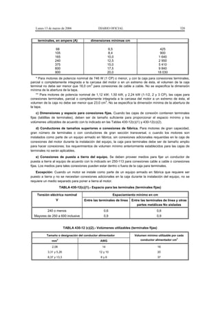 Lunes 13 de marzo de 2006                    DIARIO OFICIAL                                           320


    terminales, en ampere (A)              dimensiones mínimas cm

                 68                                    6,5                                  425
                105                                    8,4                                  900
                165                                    10,0                                1 640
                240                                    12,5                                2 950
                375                                    15,0                                5 410
                600                                    17,5                                9 840
                900                                    20,0                               18 030
    * Para motores de potencia nominal de 746 W (1 CP) o menor, y con la caja para conexiones terminales,
parcial o completamente integrada a la carcasa del motor o en un extremo de ésta, el volumen de la caja
                                        3
terminal no debe ser menor que 18,0 cm para conexiones de cable a cable. No se especifica la dimensión
mínima de la abertura de la tapa.
    ** Para motores de potencia nominal de 1,12 kW; 1,50 kW, y 2,24 kW (1-1/2, 2 y 3 CP), las cajas para
conexiones terminales, parcial o completamente integrada a la carcasa del motor a un extremo de ésta, el
                                                 3
volumen de la caja no debe ser menor que 23,0 cm . No se especifica la dimensión mínima de la abertura de
la tapa.
     c) Dimensiones y espacio para conexiones fijas. Cuando las cajas de conexión contienen terminales
fijas (tablillas de terminales), deben ser de tamaño suficiente para proporcionar el espacio mínimo y los
volúmenes utilizables de acuerdo con lo indicado en las Tablas 430-12(c)(1) y 430-12(c)(2).
    d) Conductores de tamaños superiores o conexiones de fábrica. Para motores de gran capacidad,
gran número de terminales o con conductores de gran sección transversal, o cuando los motores son
instalados como parte de un equipo armado en fábrica, sin conexiones adicionales requeridas en la caja de
conexiones del motor durante la instalación del equipo, la caja para terminales debe ser de tamaño amplio
para hacer conexiones; los requerimientos de volumen mínimo anteriormente establecidos para las cajas de
terminales no serán aplicables.
     e) Conexiones de puesta a tierra del equipo. Se deben proveer medios para fijar un conductor de
puesta a tierra al equipo de acuerdo con lo indicado en 250-113 para conexiones cable a cable o conexiones
fijas. Los medios para tales conexiones pueden estar dentro o fuera de la caja para terminales.
   Excepción: Cuando un motor se instale como parte de un equipo armado en fábrica que requiere ser
puesto a tierra y no se necesitan conexiones adicionales en la caja durante la instalación del equipo, no se
requiere un medio separado para poner a tierra el motor.
                      TABLA 430-12(c)(1).- Espacio para las terminales (terminales fijas)

    Tensión eléctrica nominal                             Espaciamiento mínimo en cm
                 V                    Entre las terminales de línea   Entre las terminales de línea y otras
                                                                         partes metálicas No aisladas
           240 o menos                             0,6                                 0,6
  Mayores de 250 a 600 inclusive                   0,9                                 0,9


                         TABLA 430-12 (c)(2).- Volúmenes utilizables (terminales fijas)

          Tamaño o designación del conductor alimentador                Volumen mínimo utilizable por cada
                                                                                                     3
              mm
                  2
                                                 AWG                        conductor alimentador cm

              2,08                                14                                      16
           3,31 y 5,26                          12 y 10                                   20
           8,37 y 13,3                           8y6                                      37
 