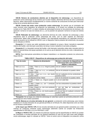 Lunes 13 de marzo de 2006                   DIARIO OFICIAL                                             328


     430-38. Número de conductores abiertos por el dispositivo de sobrecarga. Los dispositivos de
protección contra sobrecarga de los motores que no sean fusibles, elementos térmicos de corte o protectores
térmicos, deben desconectar simultáneamente un número suficiente de conductores de fase para interrumpir
el flujo de la corriente eléctrica al motor.
   430-39. Control del motor como protección contra sobrecarga. Se permite que el controlador del
motor funcione como dispositivo de protección de sobrecarga, si el número de unidades de sobrecarga
cumple con la Tabla 430-37 y si estas unidades de sobrecarga funcionan en las posiciones de arranque y de
operación normal en el caso de motores de c.c. y en la posición de operación normal en el caso de motores
de c.a.
    430-40. Relevador de sobrecarga. Los elementos térmicos de corte, relevador de sobrecarga y otros
dispositivos para la protección contra sobrecarga del motor, que no sean capaces de interrumpir
cortocircuitos, deben estar protegidos por fusibles o por interruptores automáticos con capacidad nominal o
ajuste de acuerdo con lo indicado en 430-52 o por un dispositivo interno protector del cortocircuito, de acuerdo
con lo indicado en 430-52.
  Excepción 1: A menos que estén aprobados para instalación en grupo y lleven marcada la capacidad
máxima del fusible o del interruptor automático de tiempo inverso mediante el cual están protegidos.
    Excepción 2: La intensidad nominal del fusible o del interruptor automático debe estar marcada sobre la
placa de características del equipo aprobado en el cual se use el elemento térmico de corte o relevadores de
sobrecarga.
   NOTA: Para interruptores automáticos de disparo instantáneo o un dispositivo protector de cortocircuito.
Véase 430-52.
                  TABLA 430-37.- Dispositivos de sobrecarga para protección del motor
    Tipo de motor               Sistema de alimentación              Número y ubicación de dispositivos de
                                                                       sobrecarga tales como bobinas de
                                                                             disparo o relevadores
 1 fase c.a. o c.c.     2 hilos, 1 fase c.a. o c.c. ninguno puesto   Uno en cualquier conductor.
                        a tierra.
 1 fase c.a. o c.c.     2 hilos, 1 fase c.a. o c.c., un conductor    Uno en el conductor no puesto a tierra
                        puesto a tierra.
 1 fase c.a. o c.c.     3 hilos, 1 fase c.a. o c.c., con neutro      Uno en cualquiera de los conductores no
                        puesto a tierra                              puestos a tierra
 1 fase c.a.            Cualquiera de las 3 fases                    Uno en el conductor no puesto a tierra
 2 fases c.a.           3 hilos, 2 fases c.a., ninguno puesto a      2, uno en cada fase
                        tierra
 2 fases c.a.           3 hilos, 2 fases c.a., con 1 conductor       2 en los conductores no puestos a tierra
                        puesto a tierra.
 2 fases c.a.           4 hilos, 2 fases c.a., con o sin conductor   2, uno por fase en conductores no
                        de puesta a tierra.                          puestos a tierra
 2 fases c.a.           5 hilos, 2 fases c.a., con neutro puesto o   2, uno por fase en cualquier conductor no
                        no a tierra.                                 puesto a tierra
 3 fases c.a.           Cualquiera de las 3 fases.                   3, uno en cada fase*
   *Excepción: No se exige una unidad de sobrecarga en cada fase cuando se suministra protección contra
sobrecarga por otros medios aprobados
    430-42. Motores en circuitos derivados de uso general. La protección contra sobrecarga, para motores
instalados en circuitos derivados de uso general permitida en el Artículo 210, debe disponerse como se indica
en los incisos a continuación:
   a) No mayor que 746 W (1 CP). En los circuitos derivados de uso general pueden conectarse uno o más
motores sin protección individual contra sobrecargas solamente cuando se cumplan las limitaciones
especificadas en 430-32(b) y (c) y en 430-53(a)1 y (a)2.
   b) Mayor a 746 W (1 CP). Los motores de potencias mayores que las especificadas en 430-53 (a) pueden
ser conectados a circuitos derivados de uso general solamente en caso de que cada motor esté protegido
contra sobrecargas, según lo indicado en 430-32. Tanto el control como el dispositivo de protección contra
 