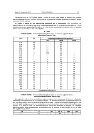 Lunes 13 de marzo de 2006                  DIARIO OFICIAL                                           345


    Se permite el uso de tubo (conduit) flexible a prueba de líquidos o tipo pesado no metálico para conducir
las terminales de conexión al motor, siempre que el conductor de puesta a tierra esté conectado a ambos
extremos, el motor y la caja.
    c) Puesta a tierra de los dispositivos instalados en el controlador. Los secundarios de
transformadores de instrumentos, las partes metálicas expuestas que no conducen corriente eléctrica u otras
partes conductoras o cajas de transformadores de instrumentos, medidores y relevadores, deben ser puestos
a tierra como se especifica en 250-121 a 250-125.
                                                 M. Tablas
             TABLA 430-147.- Corriente eléctrica a plena carga, en amperes (A) de motores
                                     de corriente continua (c.c.)

          kW                    CP                     Tensión eléctrica nominal de armadura
                                                    120 V                 240 V                500 V
         0,19                  1/4                    3,1                  1,6                  ---
         0,25                  1/3                    4,1                  2,0                  ---
         0,37                  1/2                    5,4                  2,7                  ---
         0,56                  3/4                    7,6                  3,8                  ---
         0,75                   1                     9,5                  4,7                  ---
         1,12                  1-½                   13,2                  6,6                  ---
         1,50                   2                     17                   8,5                  ---
         2,25                   3                     25                  12,2                  ---
         3,75                   5                     40                   20                   ---
         5,60                  7-½                    58                   29                  13,6
         7,50                   10                   76                     38                  18
         11,2                   15                   ---                    55                  27
         14,9                   20                   ---                    72                  34
         18,7                   25                   ---                    89                  43
         22,4                   30                   ---                   106                  51
         29,8                   40                   ---                   140                  67
         37,3                   50                    ---                  173                  83
         44,8                   60                    ---                  206                  99
         56,0                   75                    ---                  255                  123
         75,0                  100                    ---                  341                  164
         93,0                  125                    ---                  425                  205
         120                   150                    ---                  506                  246
         149                   200                    ---                  675                  330
                                       * son valores promedio en c.c.


             TABLA 430-148.- Corriente eléctrica a plena carga, en amperes (A) de motores
                               monofásicos de corriente alterna (c.a.)
    Los siguientes valores de corriente eléctrica a plena carga son para motores que funcionen a velocidades
normales y con características de par también normales. Los motores de velocidad especialmente baja o de
alto par motor pueden tener corrientes a plena carga mayores, y los de velocidades múltiples tendrán una
corriente a plena carga que varía con la velocidad, en estos casos debe usarse la corriente a plena carga
indicada en la placa de datos. Las tensiones eléctricas listadas son nominales de motores. Las corrientes
eléctricas listadas deben utilizarse para tensiones eléctricas de sistemas en los intervalos de 110 V hasta
120 V y 220 V hasta 240 V.
           kW                          CP                   115 V       127 V        208 V        230 V
           0,12                        1/6                   4,4         4,0          2,4          2,2
 