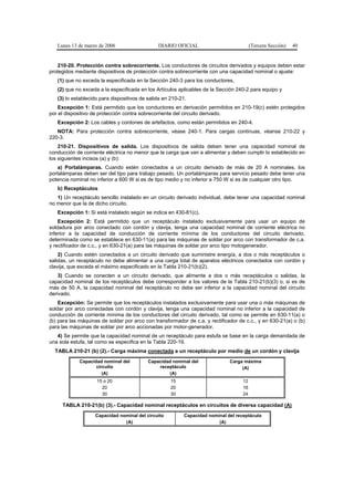 Lunes 13 de marzo de 2006                   DIARIO OFICIAL                            (Tercera Sección)   40


    210-20. Protección contra sobrecorriente. Los conductores de circuitos derivados y equipos deben estar
protegidos mediante dispositivos de protección contra sobrecorriente con una capacidad nominal o ajuste:
   (1) que no exceda la especificada en la Sección 240-3 para los conductores,
   (2) que no exceda a la especificada en los Artículos aplicables de la Sección 240-2 para equipo y
   (3) lo establecido para dispositivos de salida en 210-21.
    Excepción 1: Está permitido que los conductores en derivación permitidos en 210-19(c) estén protegidos
por el dispositivo de protección contra sobrecorriente del circuito derivado.
   Excepción 2: Los cables y cordones de artefactos, como están permitidos en 240-4.
   NOTA: Para protección contra sobrecorriente, véase 240-1. Para cargas continuas, véanse 210-22 y
220-3.
    210-21. Dispositivos de salida. Los dispositivos de salida deben tener una capacidad nominal de
conducción de corriente eléctrica no menor que la carga que van a alimentar y deben cumplir lo establecido en
los siguientes incisos (a) y (b):
    a) Portalámparas. Cuando estén conectados a un circuito derivado de más de 20 A nominales, los
portalámparas deben ser del tipo para trabajo pesado. Un portalámparas para servicio pesado debe tener una
potencia nominal no inferior a 600 W si es de tipo medio y no inferior a 750 W si es de cualquier otro tipo.
   b) Receptáculos
   1) Un receptáculo sencillo instalado en un circuito derivado individual, debe tener una capacidad nominal
no menor que la de dicho circuito.
   Excepción 1: Si está instalado según se indica en 430-81(c).
    Excepción 2: Está permitido que un receptáculo instalado exclusivamente para usar un equipo de
soldadura por arco conectado con cordón y clavija, tenga una capacidad nominal de corriente eléctrica no
inferior a la capacidad de conducción de corriente mínima de los conductores del circuito derivado,
determinada como se establece en 630-11(a) para las máquinas de soldar por arco con transformador de c.a.
y rectificador de c.c., y en 630-21(a) para las máquinas de soldar por arco tipo motogenerador.
    2) Cuando estén conectados a un circuito derivado que suministre energía, a dos o más receptáculos o
salidas, un receptáculo no debe alimentar a una carga total de aparatos eléctricos conectados con cordón y
clavija, que exceda el máximo especificado en la Tabla 210-21(b)(2).
    3) Cuando se conecten a un circuito derivado, que alimente a dos o más receptáculos o salidas, la
capacidad nominal de los receptáculos debe corresponder a los valores de la Tabla 210-21(b)(3) o, si es de
más de 50 A, la capacidad nominal del receptáculo no debe ser inferior a la capacidad nominal del circuito
derivado.
    Excepción: Se permite que los receptáculos instalados exclusivamente para usar una o más máquinas de
soldar por arco conectadas con cordón y clavija, tenga una capacidad nominal no inferior a la capacidad de
conducción de corriente mínima de los conductores del circuito derivado, tal como se permite en 630-11(a) o
(b) para las máquinas de soldar por arco con transformador de c.a. y rectificador de c.c., y en 630-21(a) o (b)
para las máquinas de soldar por arco accionadas por motor-generador.
   4) Se permite que la capacidad nominal de un receptáculo para estufa se base en la carga demandada de
una sola estufa, tal como se especifica en la Tabla 220-19.
  TABLA 210-21 (b) (2).- Carga máxima conectada a un receptáculo por medio de un cordón y clavija
             Capacidad nominal del         Capacidad nominal del              Carga máxima
                    circuito                   receptáculo                         (A)
                       (A)                         (A)
                    15 o 20                          15                             12
                      20                             20                             16
                      30                             30                             24

     TABLA 210-21(b) (3).- Capacidad nominal receptáculos en circuitos de diversa capacidad (A)
                    Capacidad nominal del circuito         Capacidad nominal del receptáculo
                                (A)                                      (A)
 